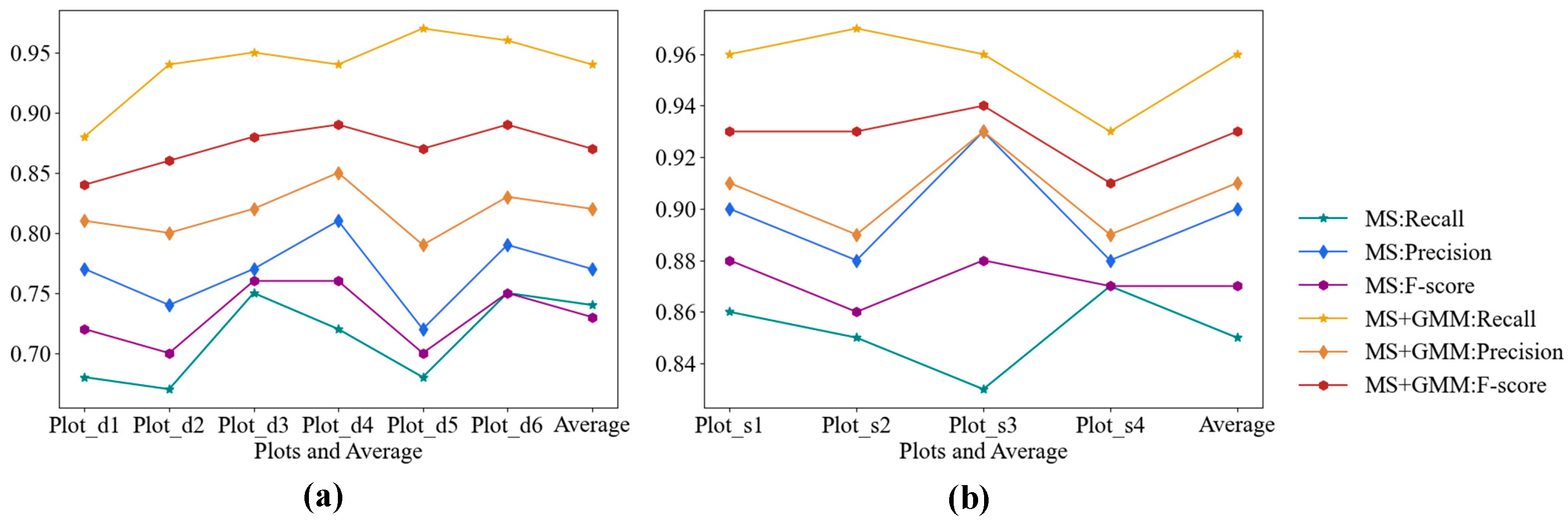 Remotesensing 14 06167 g011 Remotesensing 14 06167 g011