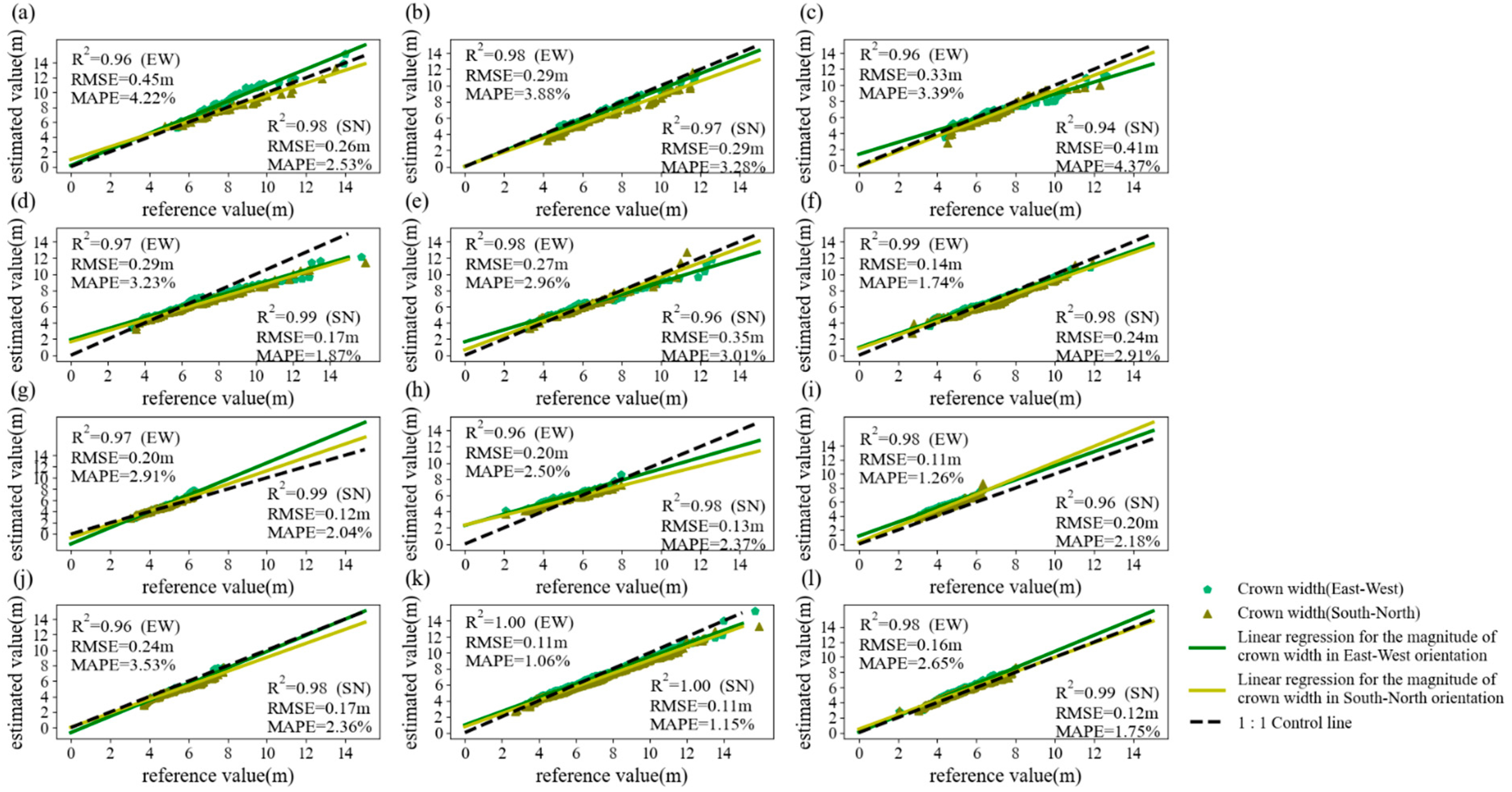 Remotesensing 14 06167 g012 Remotesensing 14 06167 g012