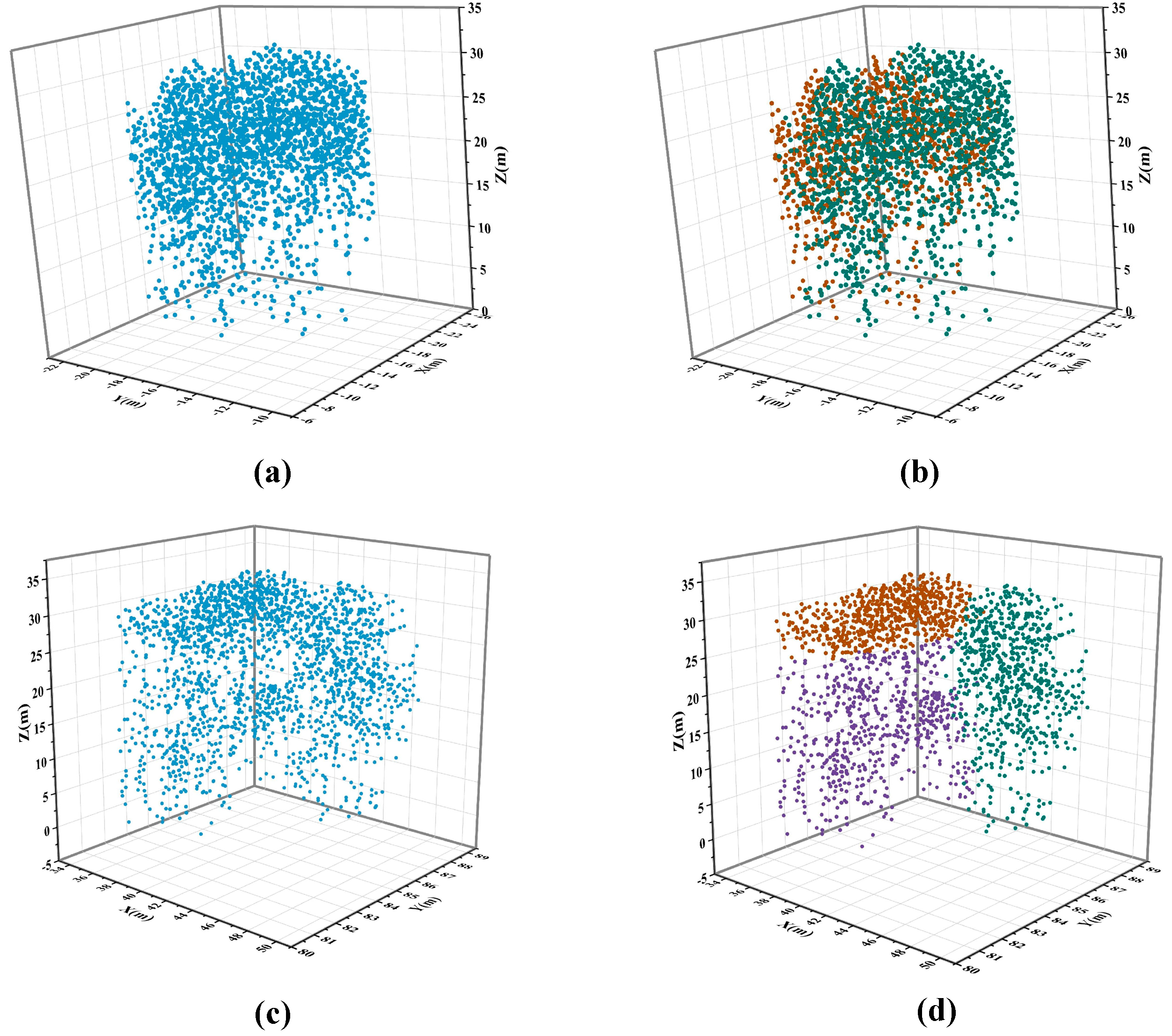 Remotesensing 14 06167 g014 Remotesensing 14 06167 g014