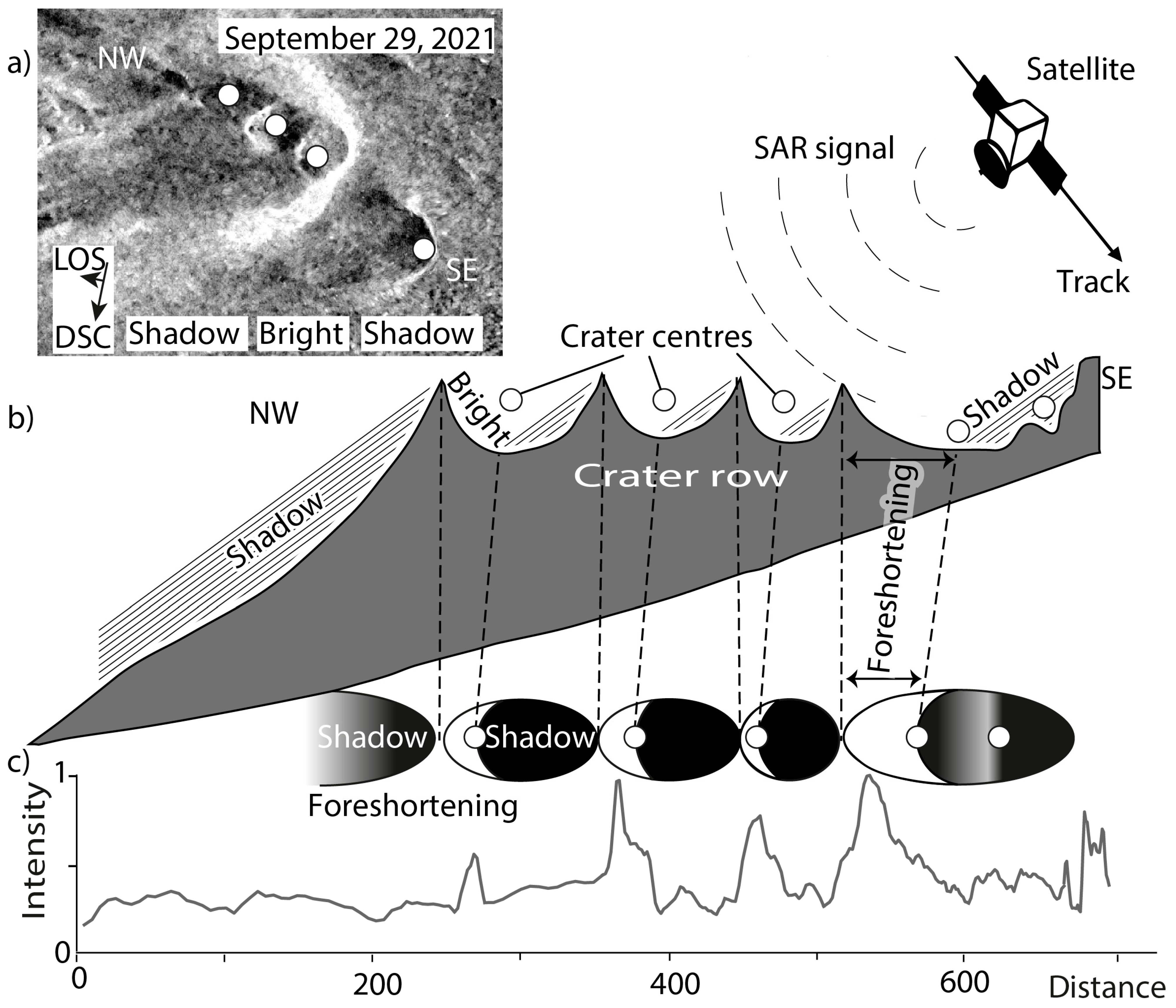 Remotesensing 14 06168 g002 Remotesensing 14 06168 g002