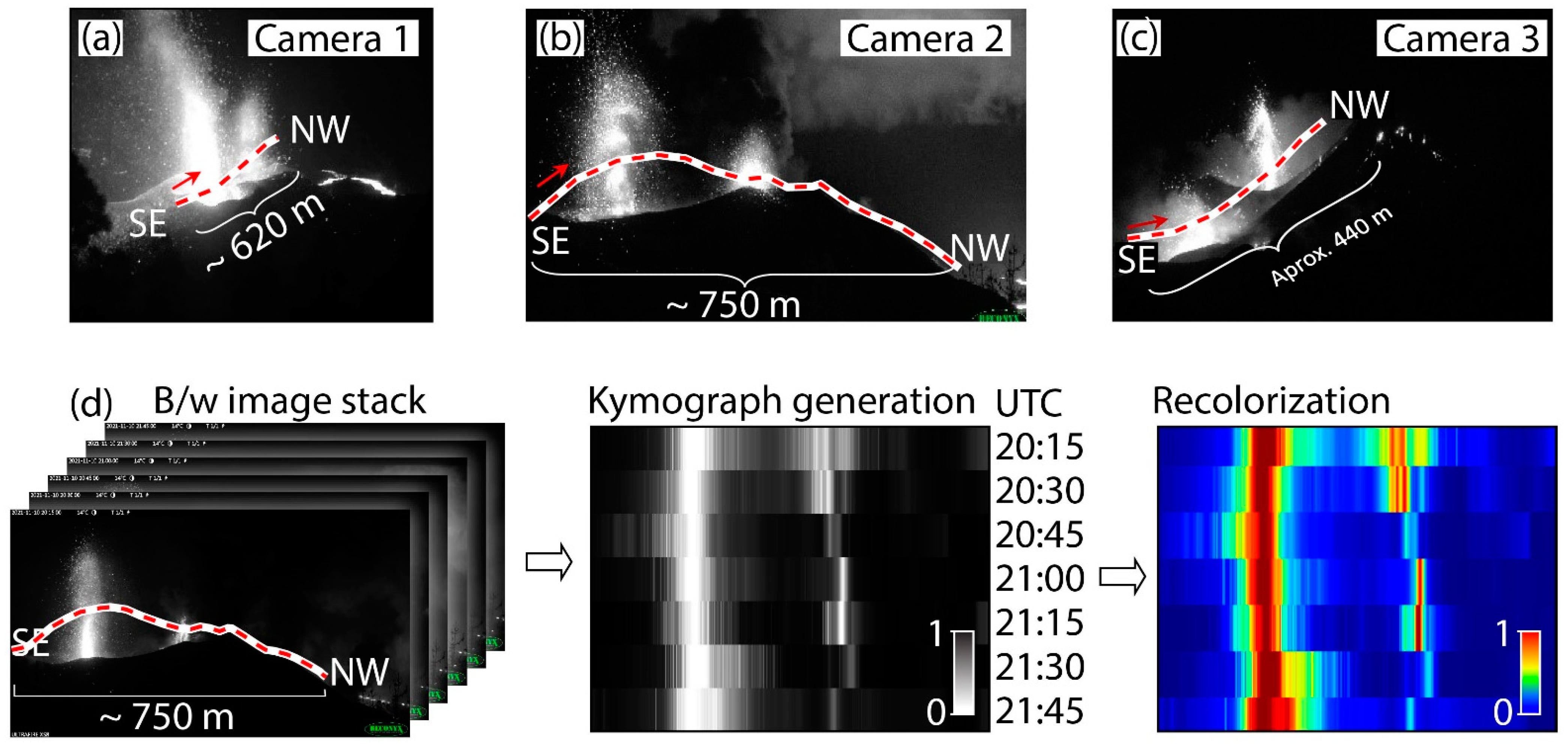 Remotesensing 14 06168 g003 Remotesensing 14 06168 g003