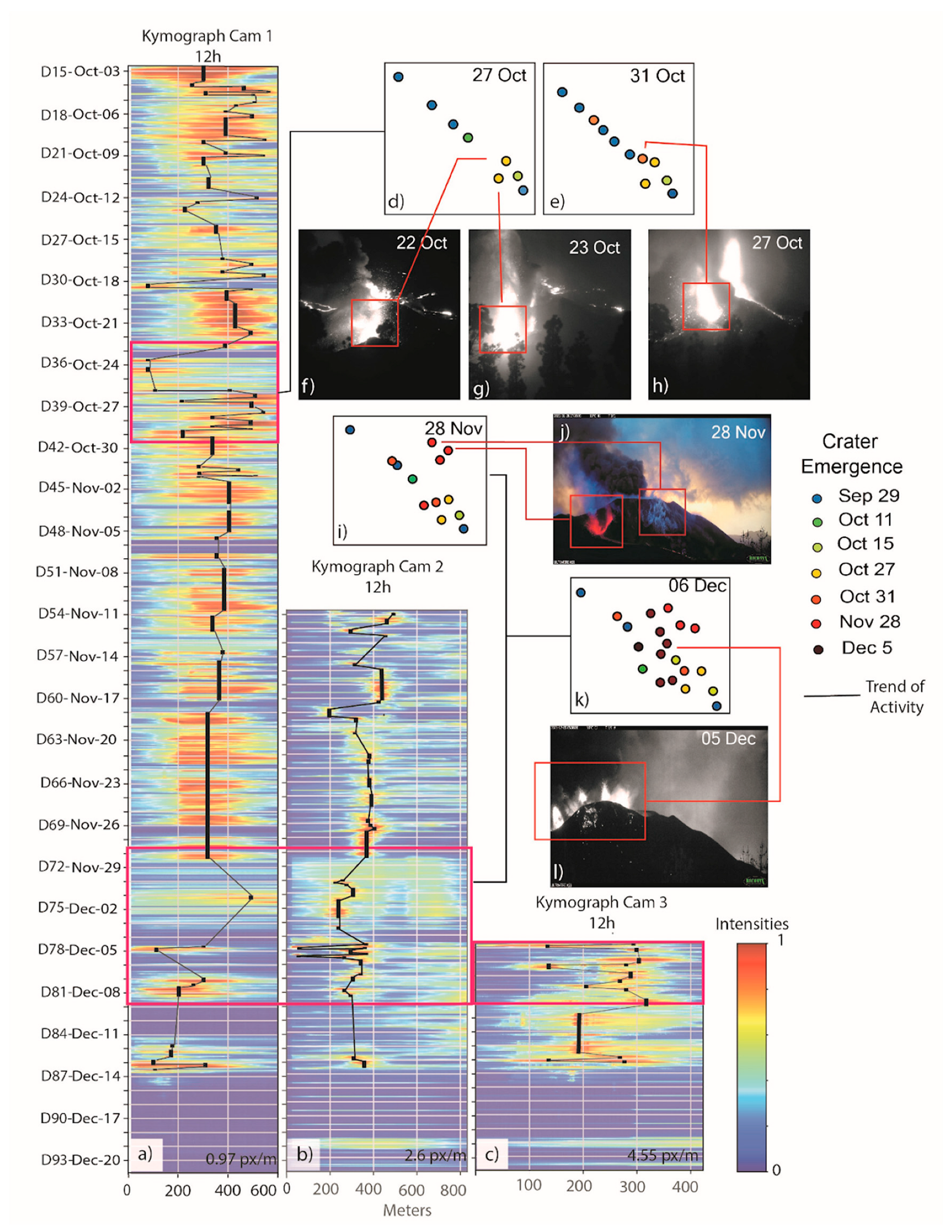 Remotesensing 14 06168 g005 Remotesensing 14 06168 g005