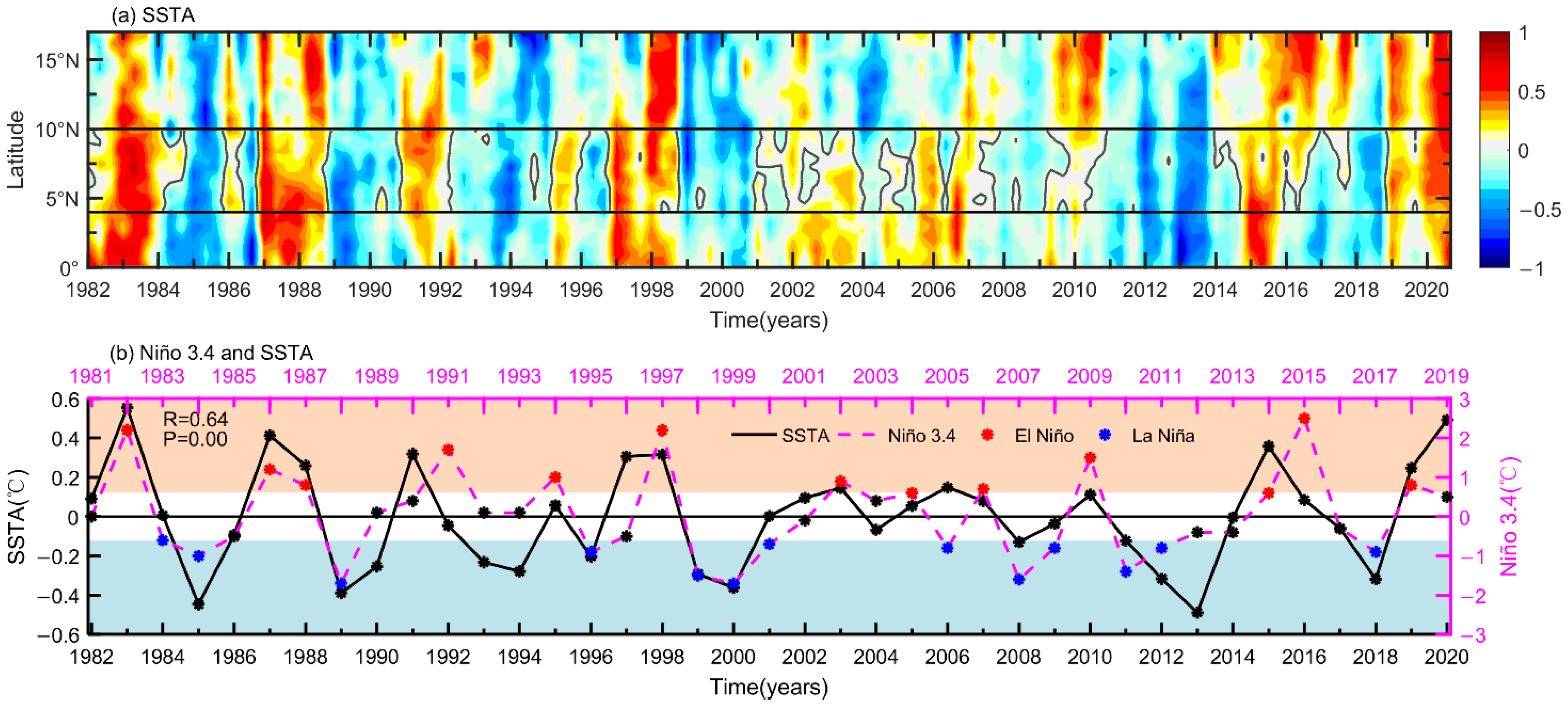 Remotesensing 14 06169 g002 Remotesensing 14 06169 g002