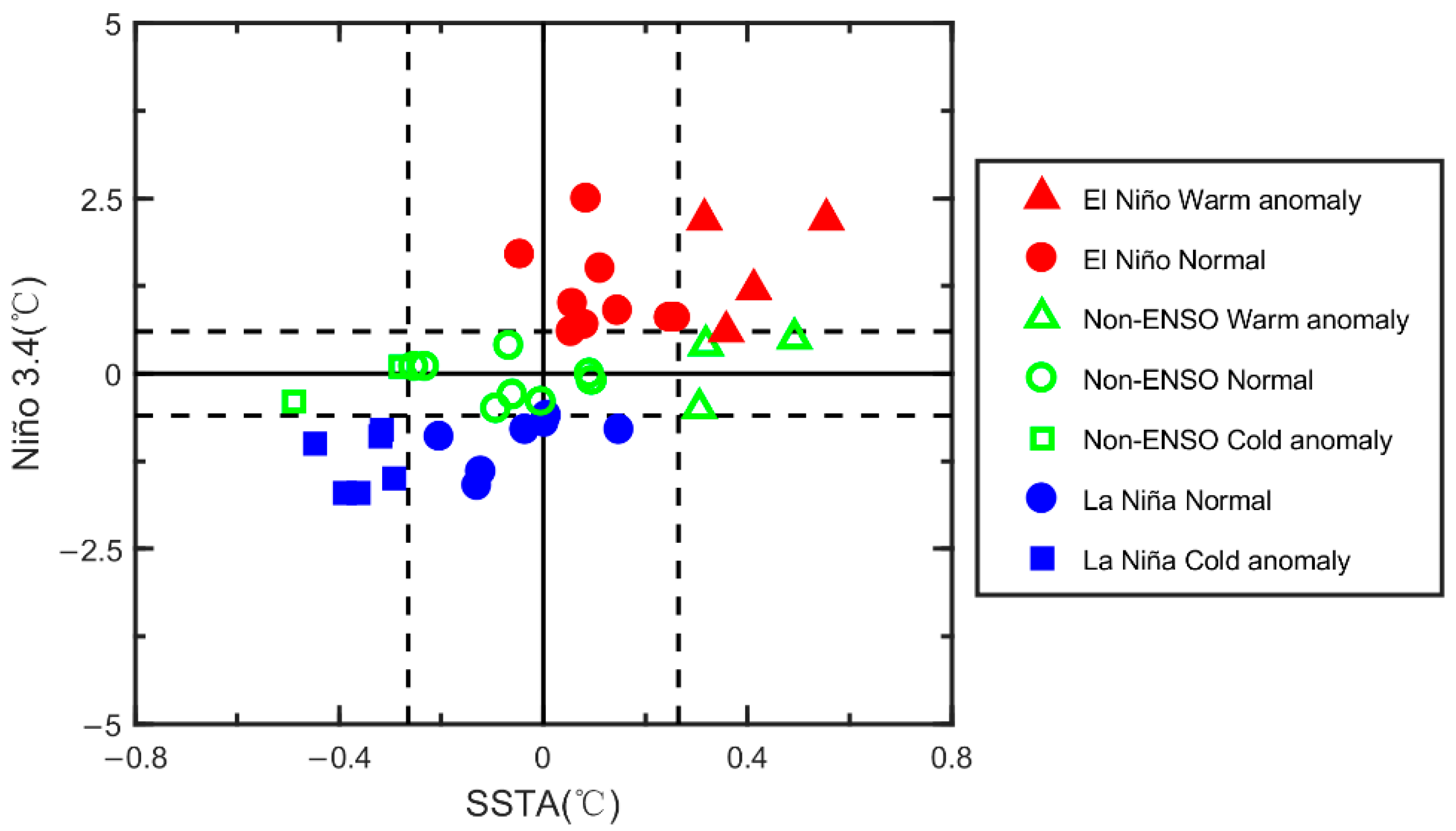 Remotesensing 14 06169 g003 Remotesensing 14 06169 g003