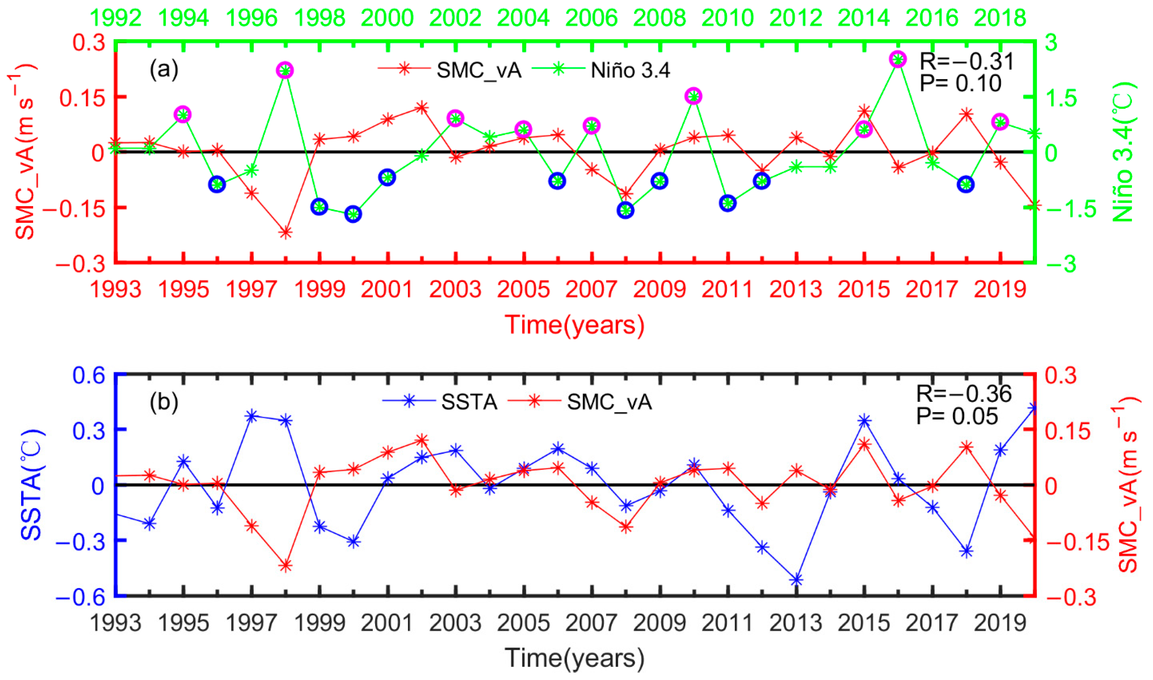 Remotesensing 14 06169 g006 Remotesensing 14 06169 g006