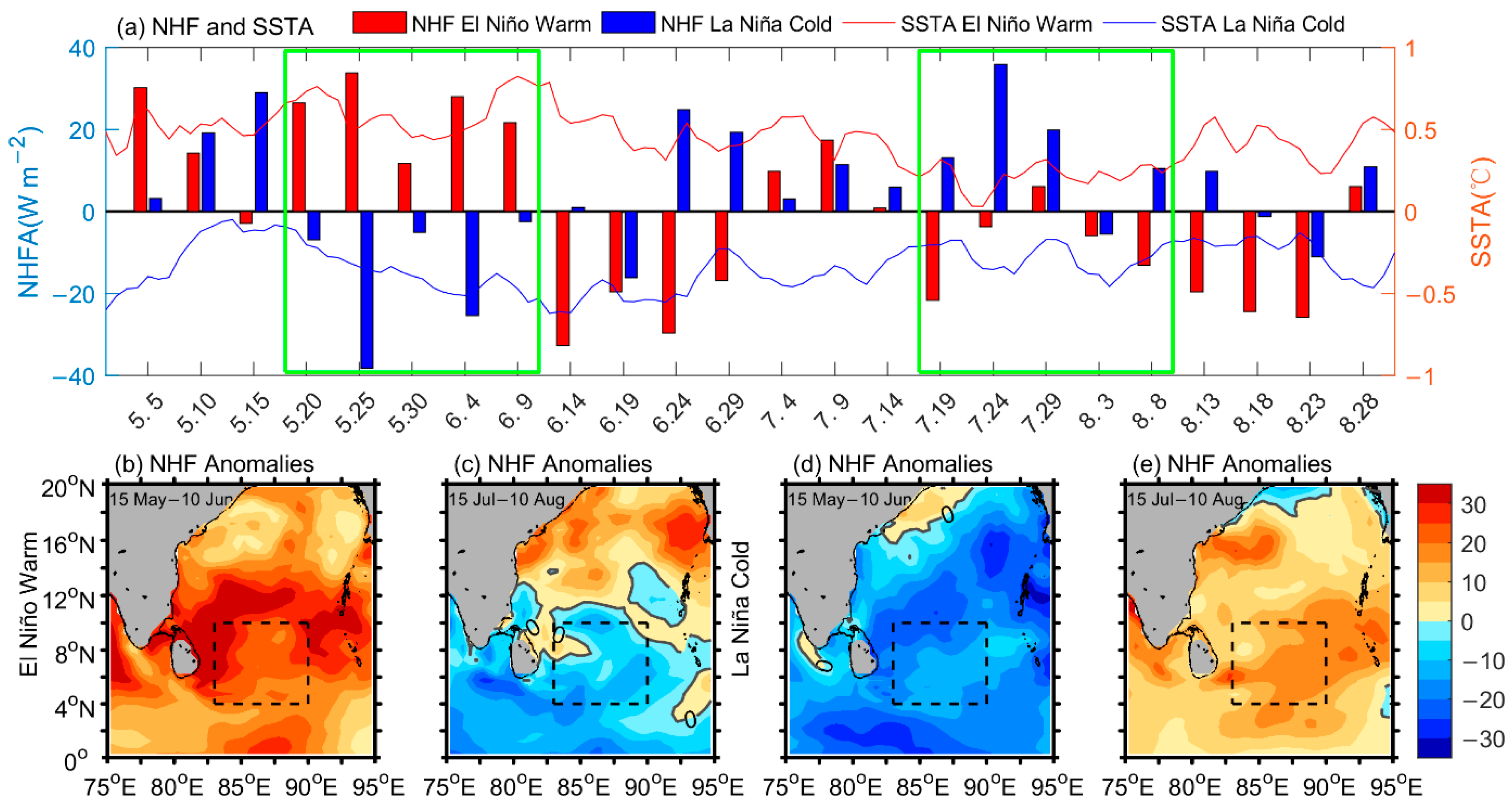 Remotesensing 14 06169 g008 Remotesensing 14 06169 g008