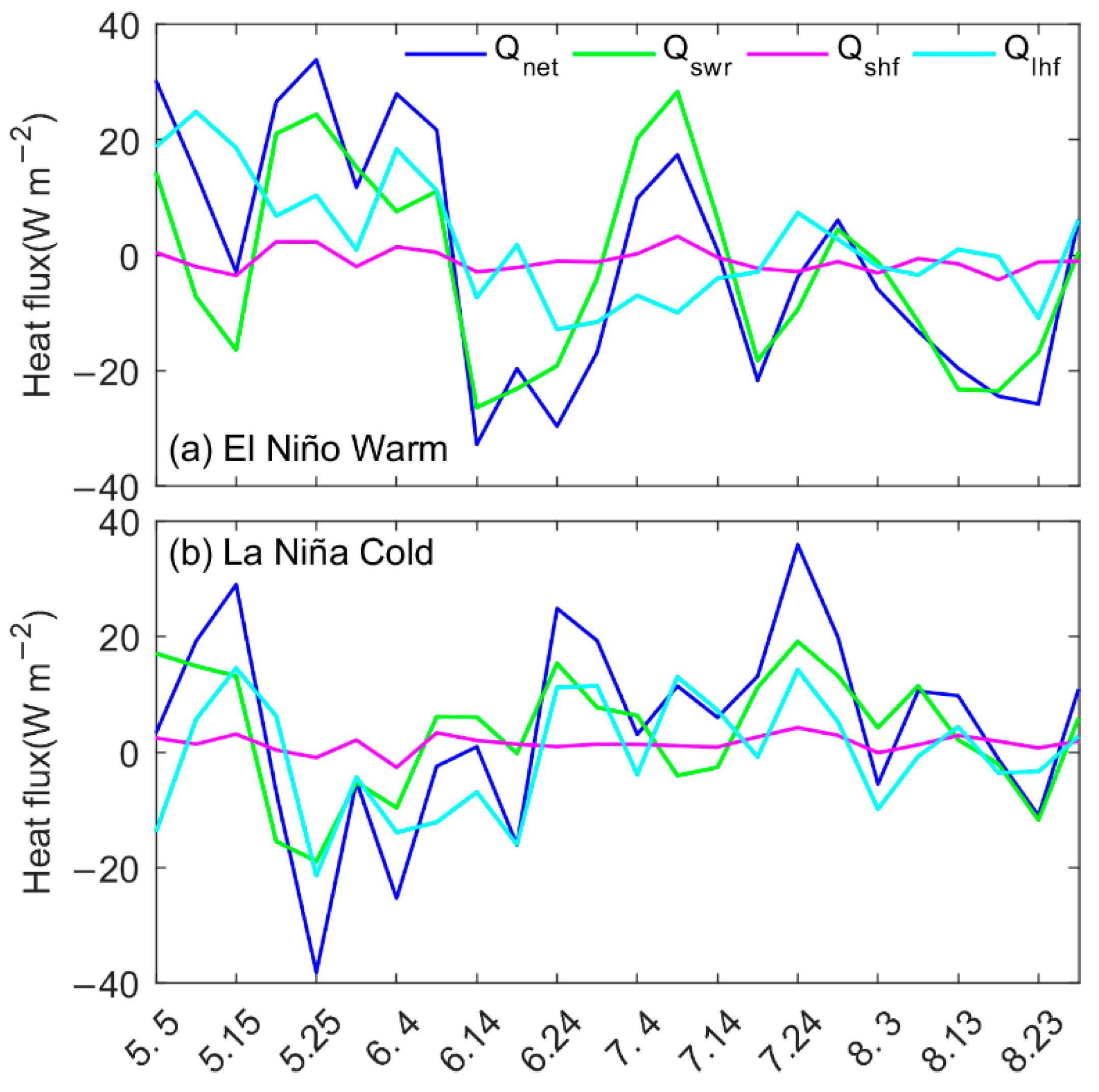 Remotesensing 14 06169 g009 Remotesensing 14 06169 g009
