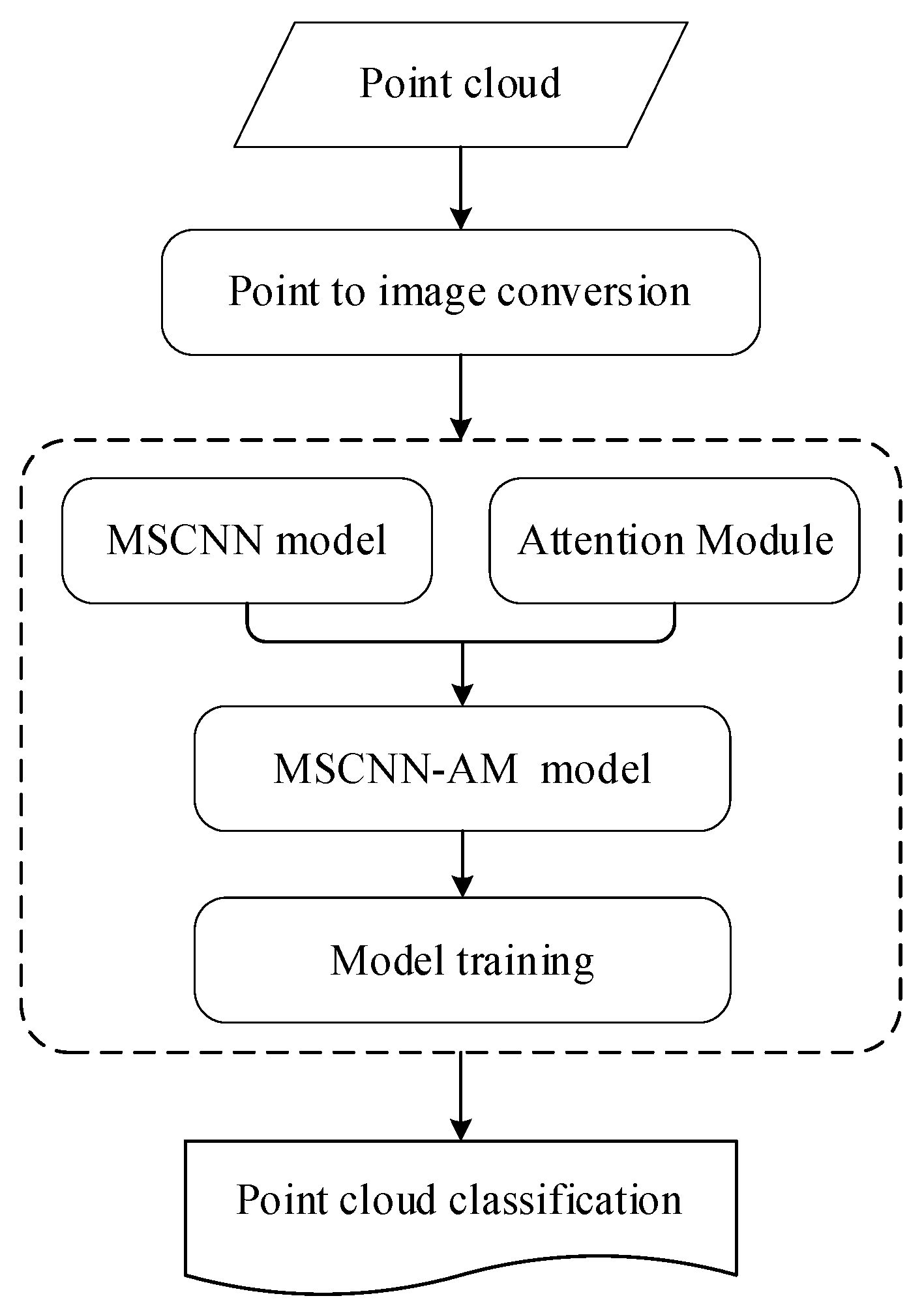 Remotesensing 14 06170 g001