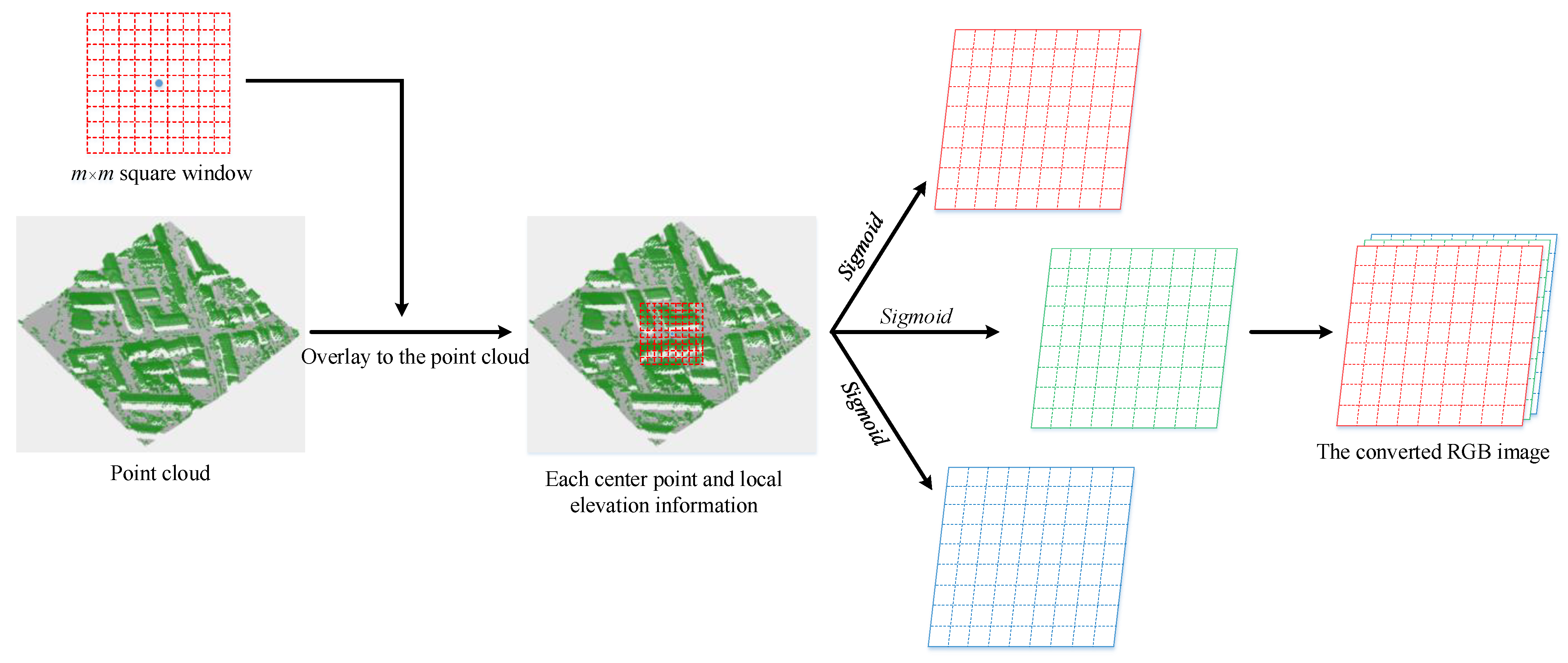 Remotesensing 14 06170 g002