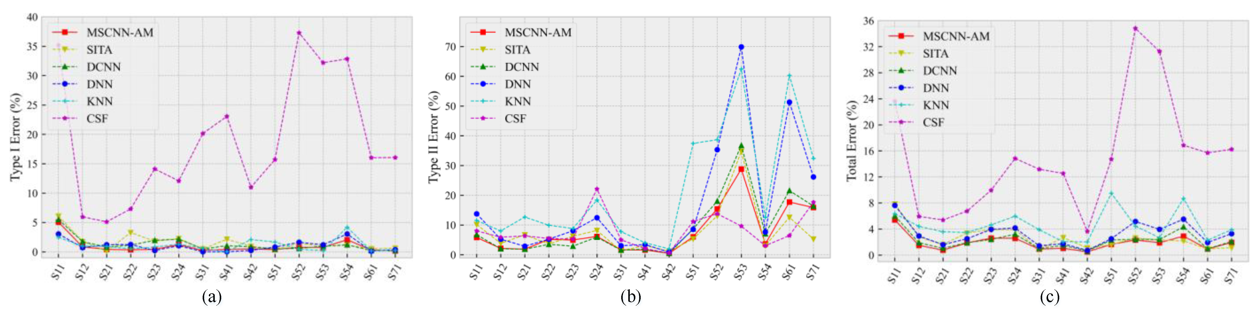 Remotesensing 14 06170 g008