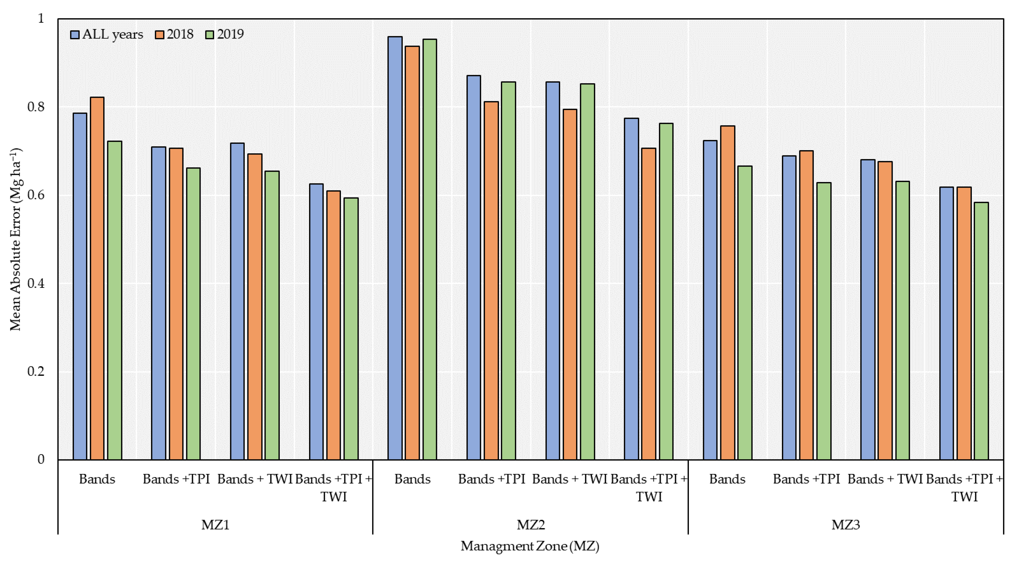 Remotesensing 14 06171 g008 Remotesensing 14 06171 g008