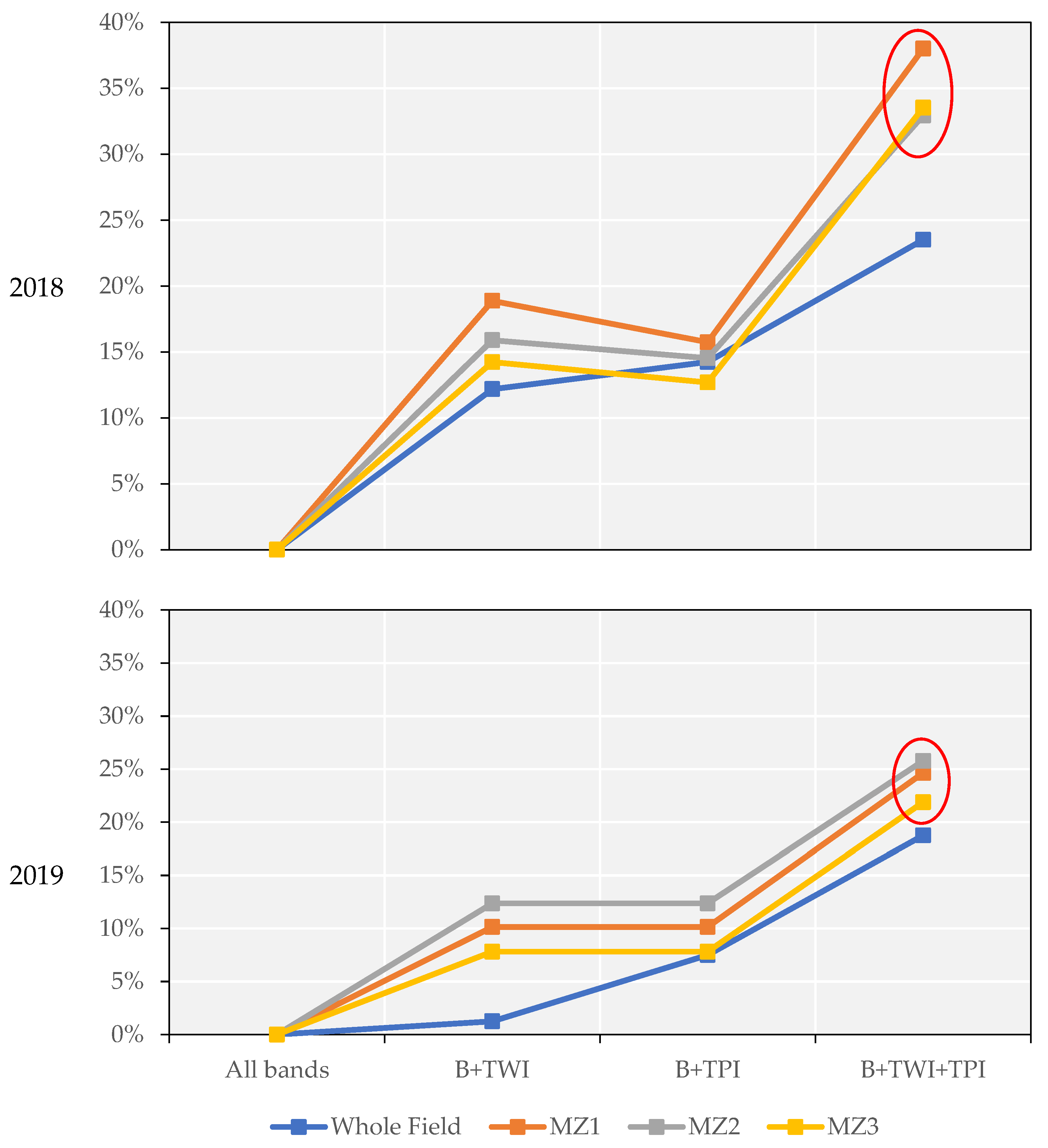 Remotesensing 14 06171 g009b Remotesensing 14 06171 g009b