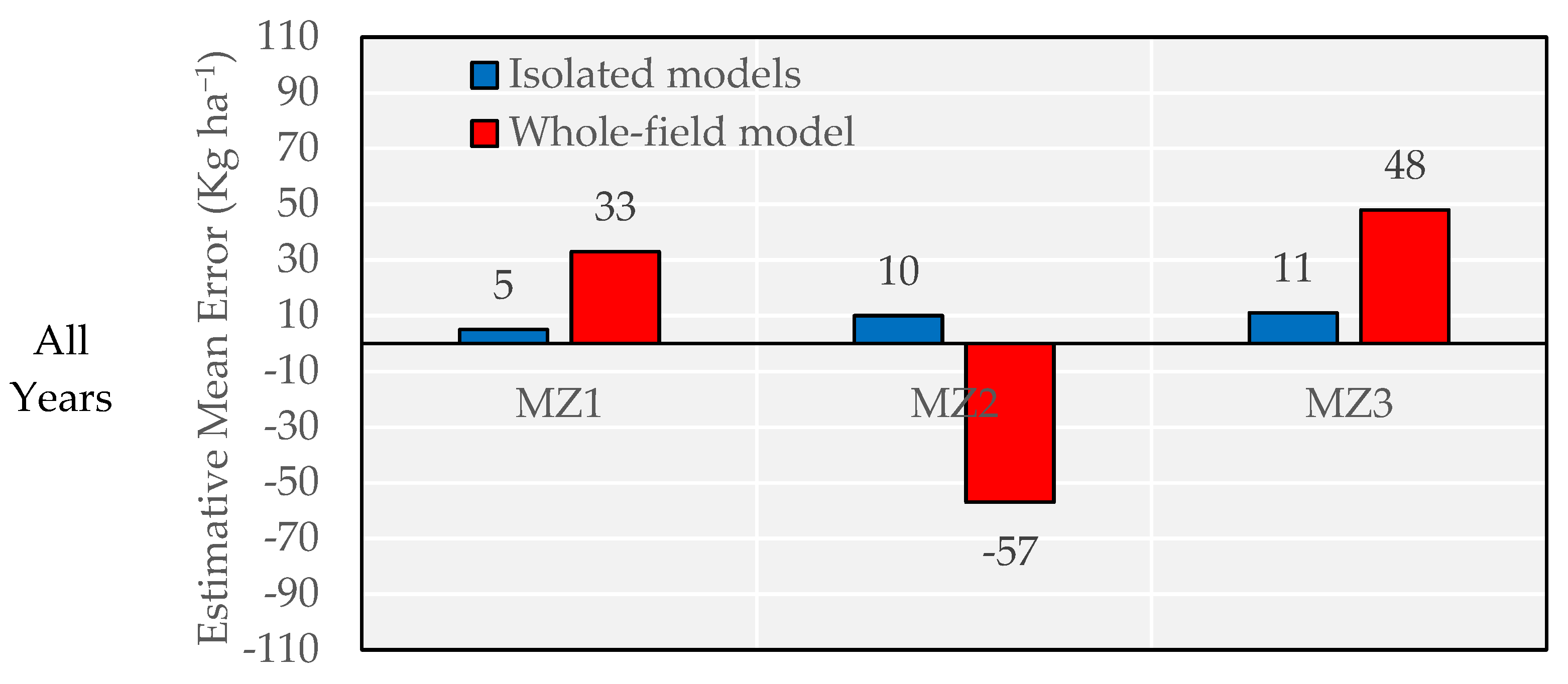 Remotesensing 14 06171 g011a Remotesensing 14 06171 g011a