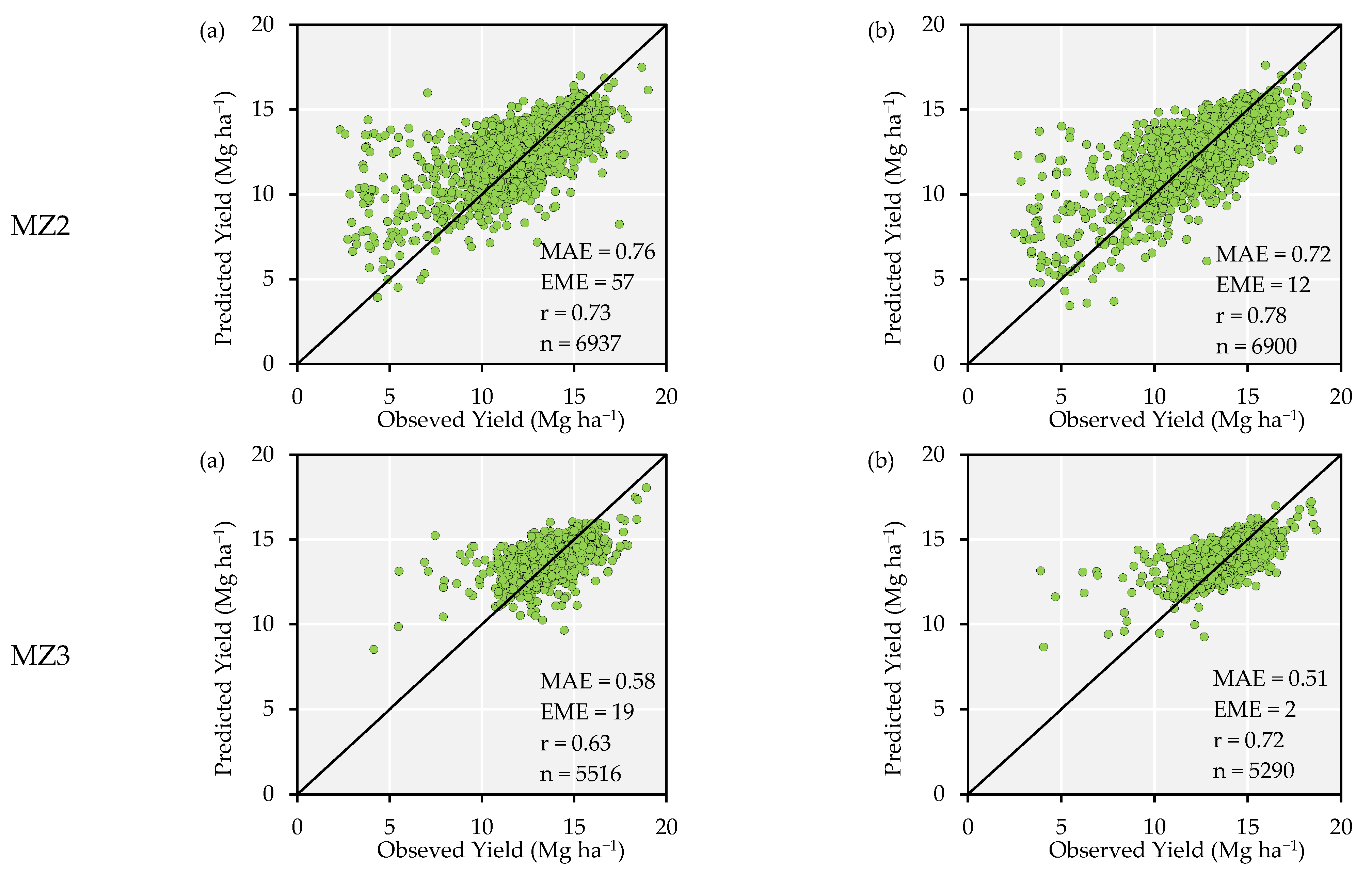Remotesensing 14 06171 g014b Remotesensing 14 06171 g014b