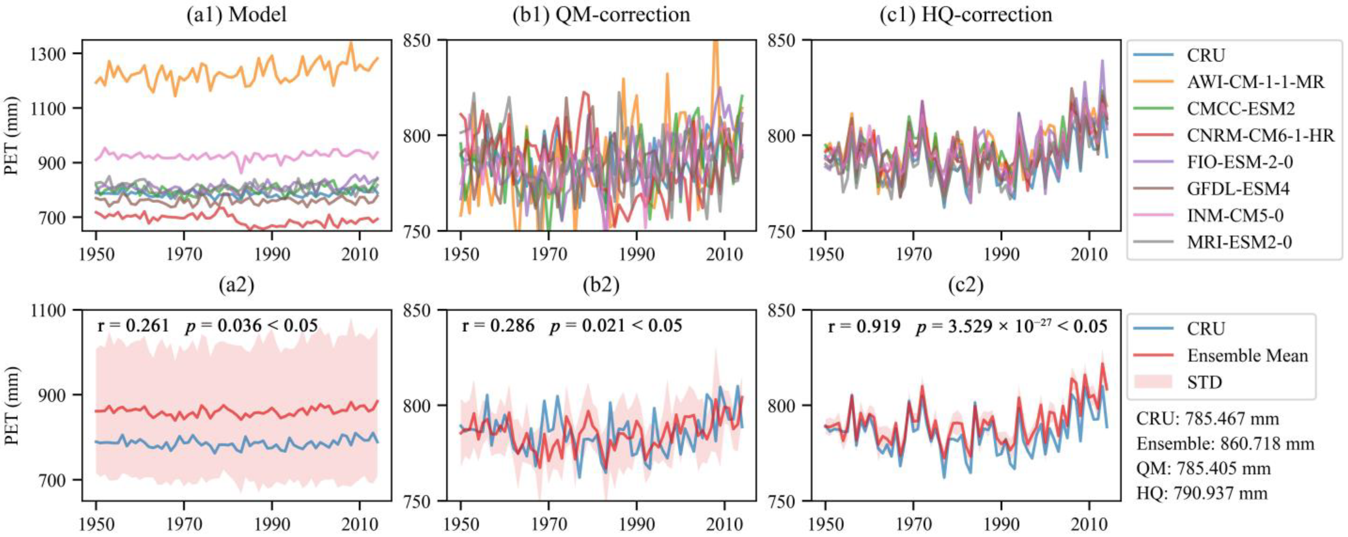 Remotesensing 14 06172 g005 Remotesensing 14 06172 g005
