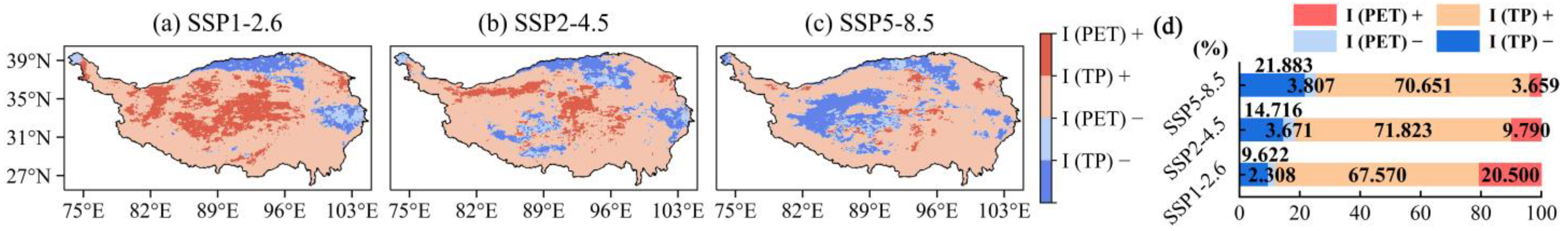 Remotesensing 14 06172 g010 Remotesensing 14 06172 g010