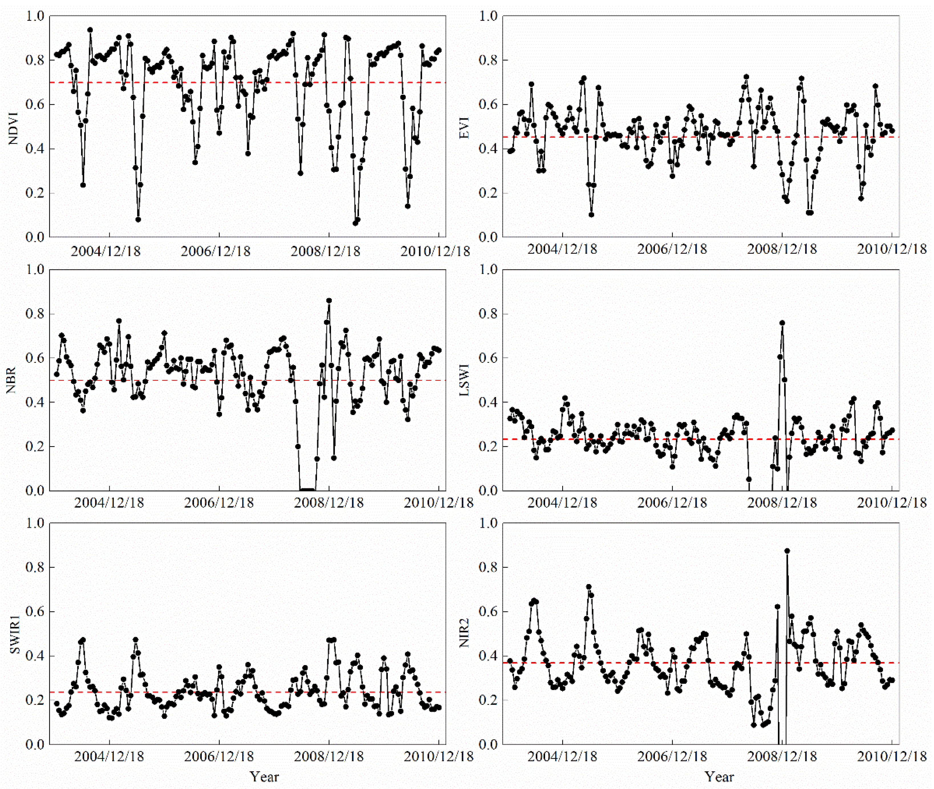 Remotesensing 14 06173 g003 Remotesensing 14 06173 g003