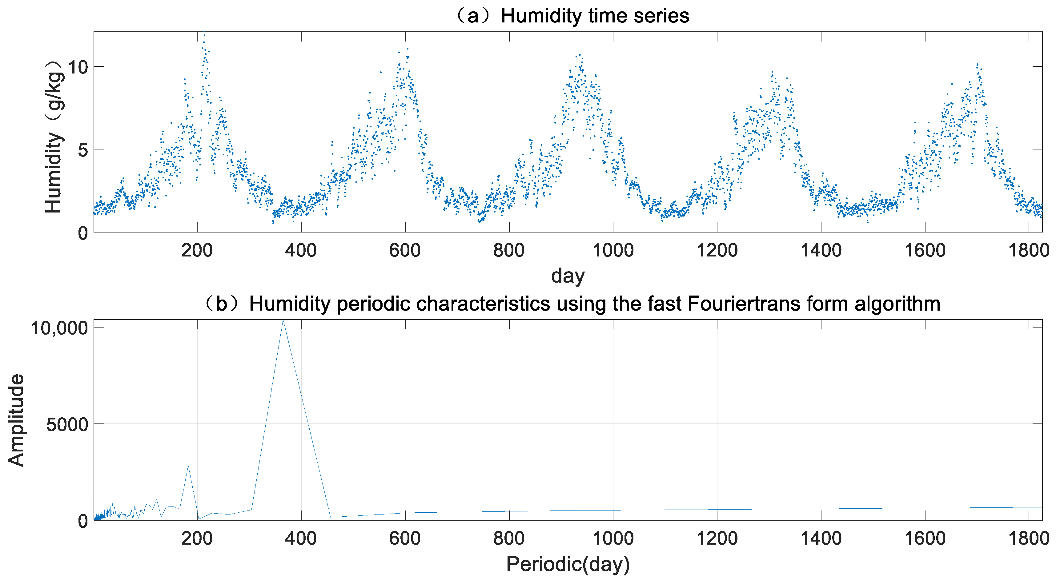 Remotesensing 14 06174 g002 Remotesensing 14 06174 g002