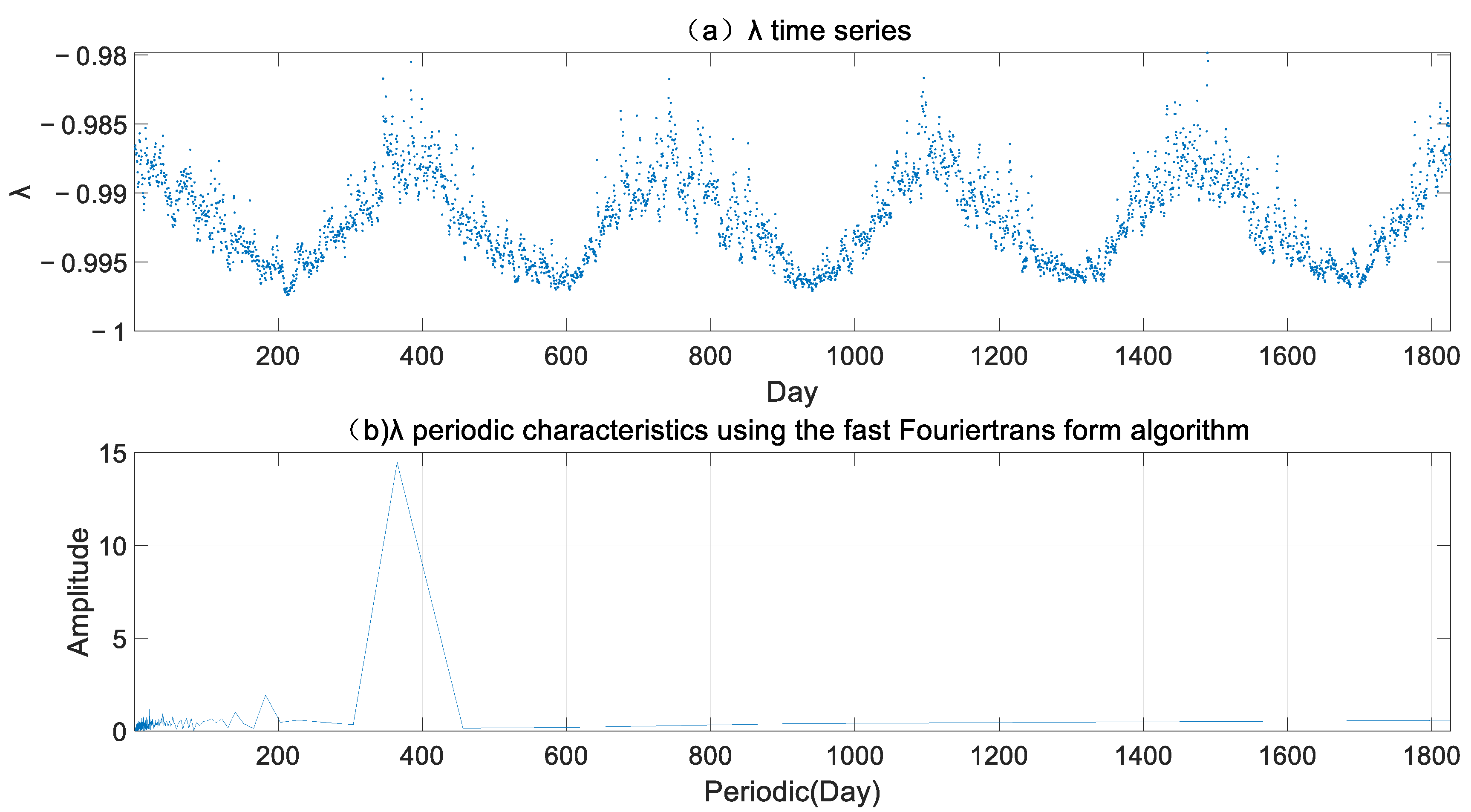 Remotesensing 14 06174 g003 Remotesensing 14 06174 g003