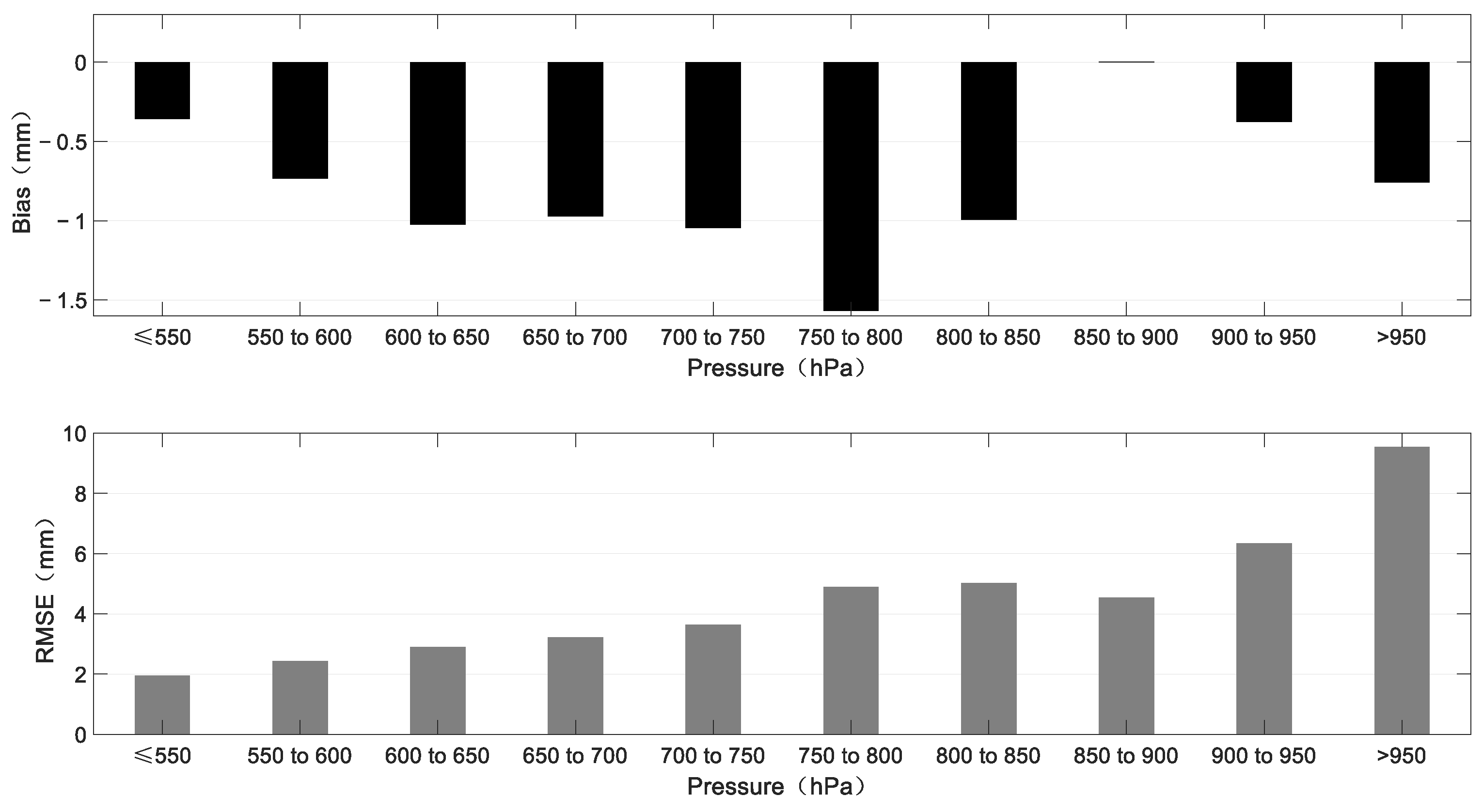 Remotesensing 14 06174 g012 Remotesensing 14 06174 g012