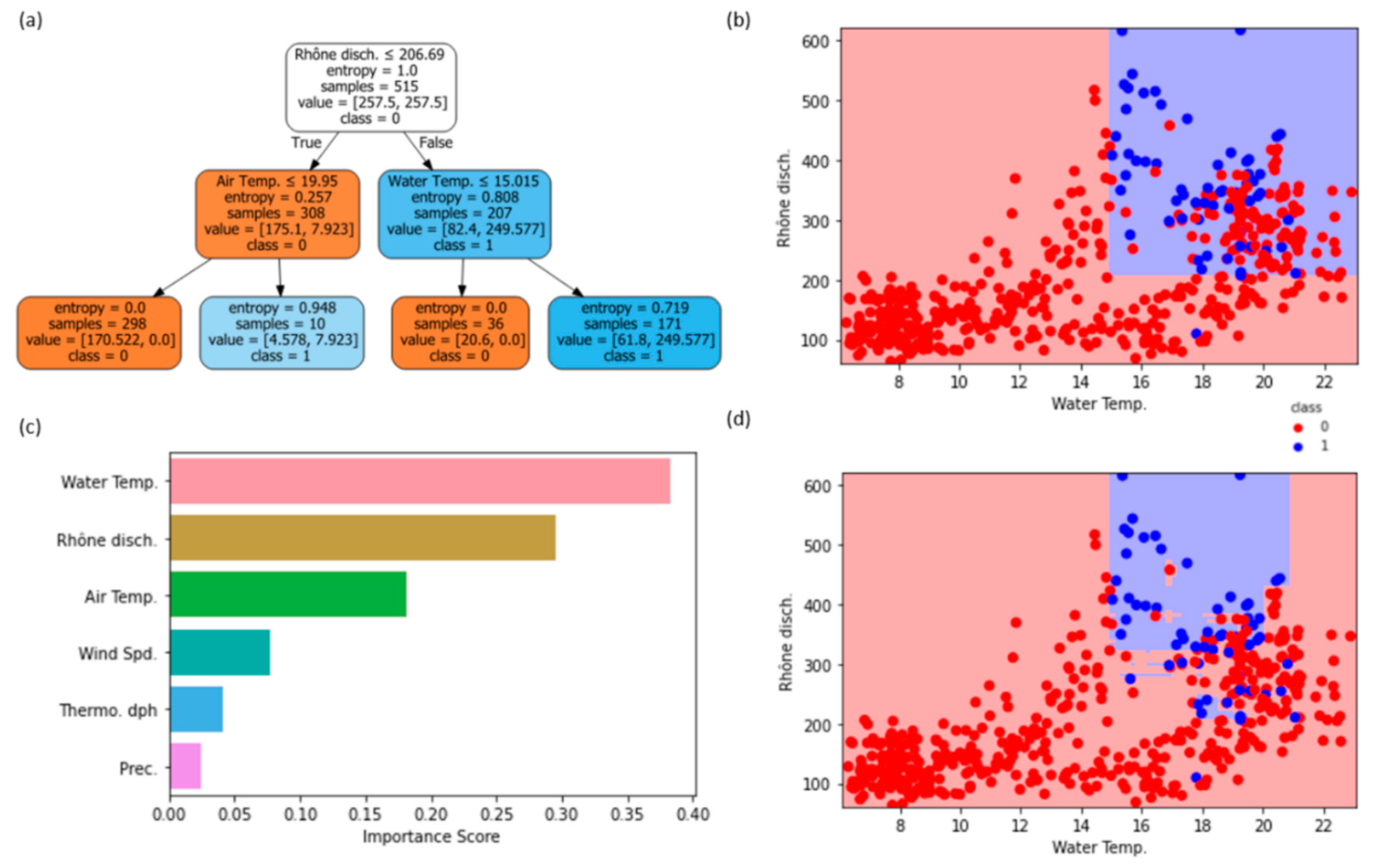 Remotesensing 14 06175 g006 Remotesensing 14 06175 g006