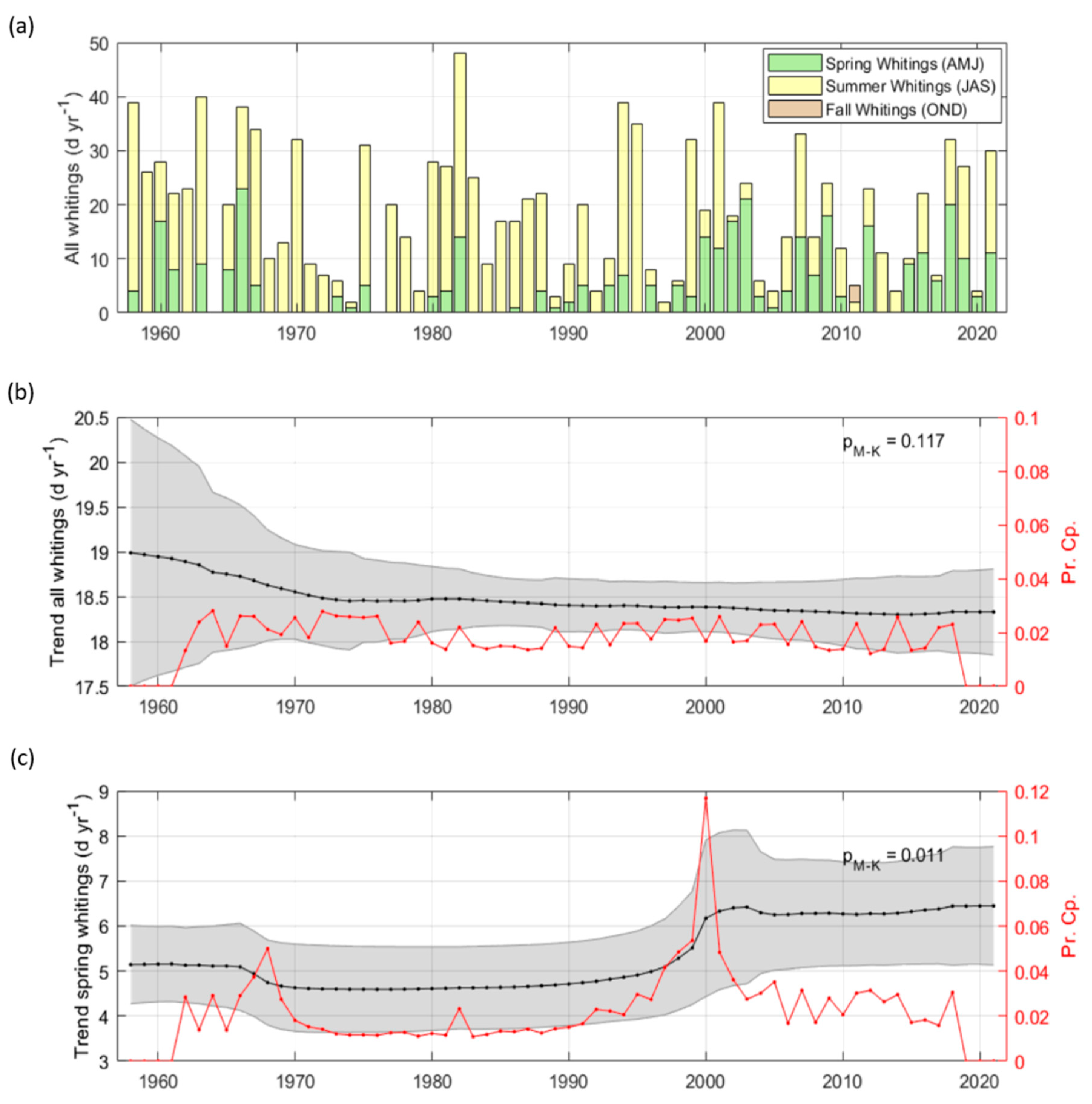 Remotesensing 14 06175 g007 Remotesensing 14 06175 g007