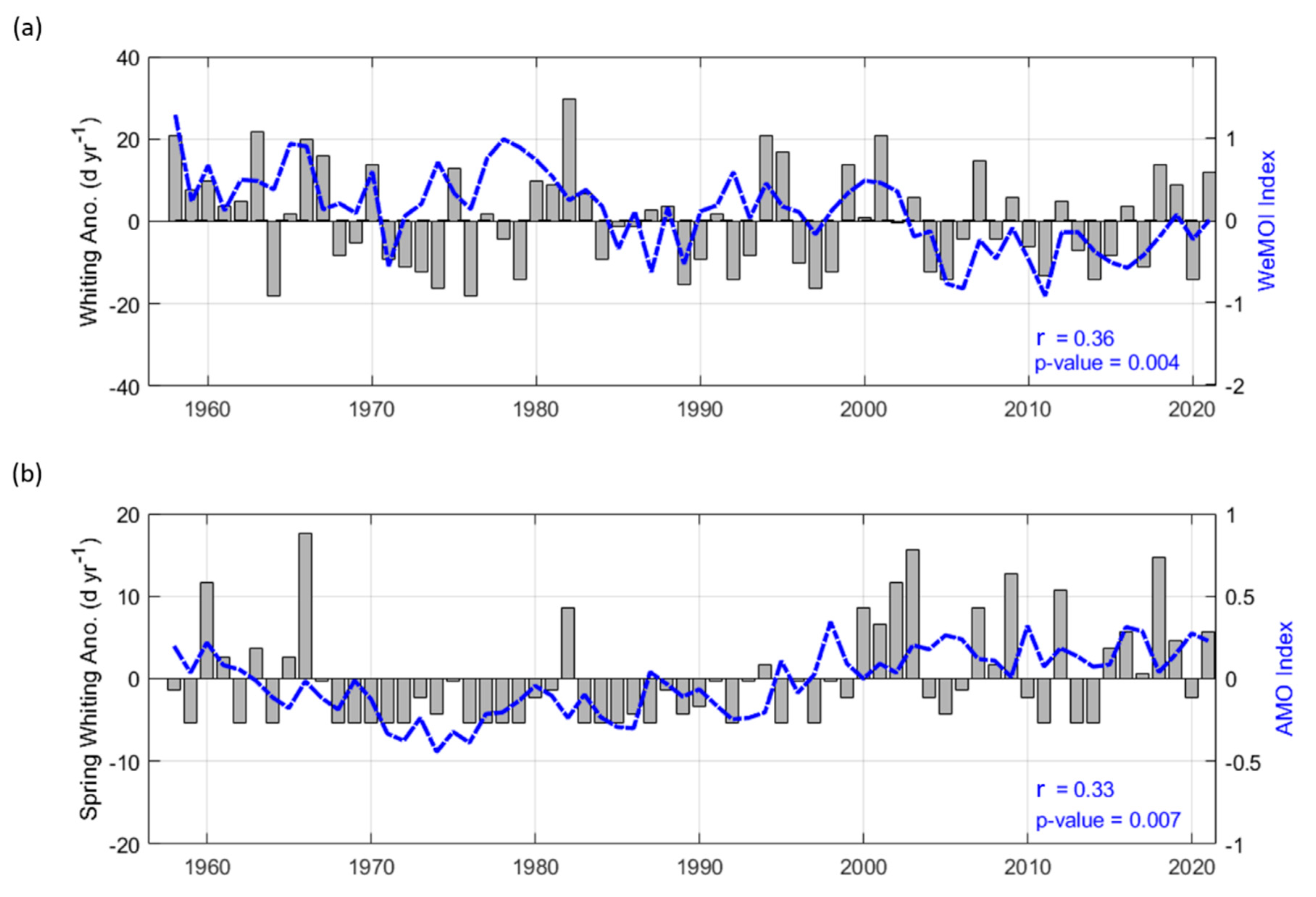 Remotesensing 14 06175 g008 Remotesensing 14 06175 g008