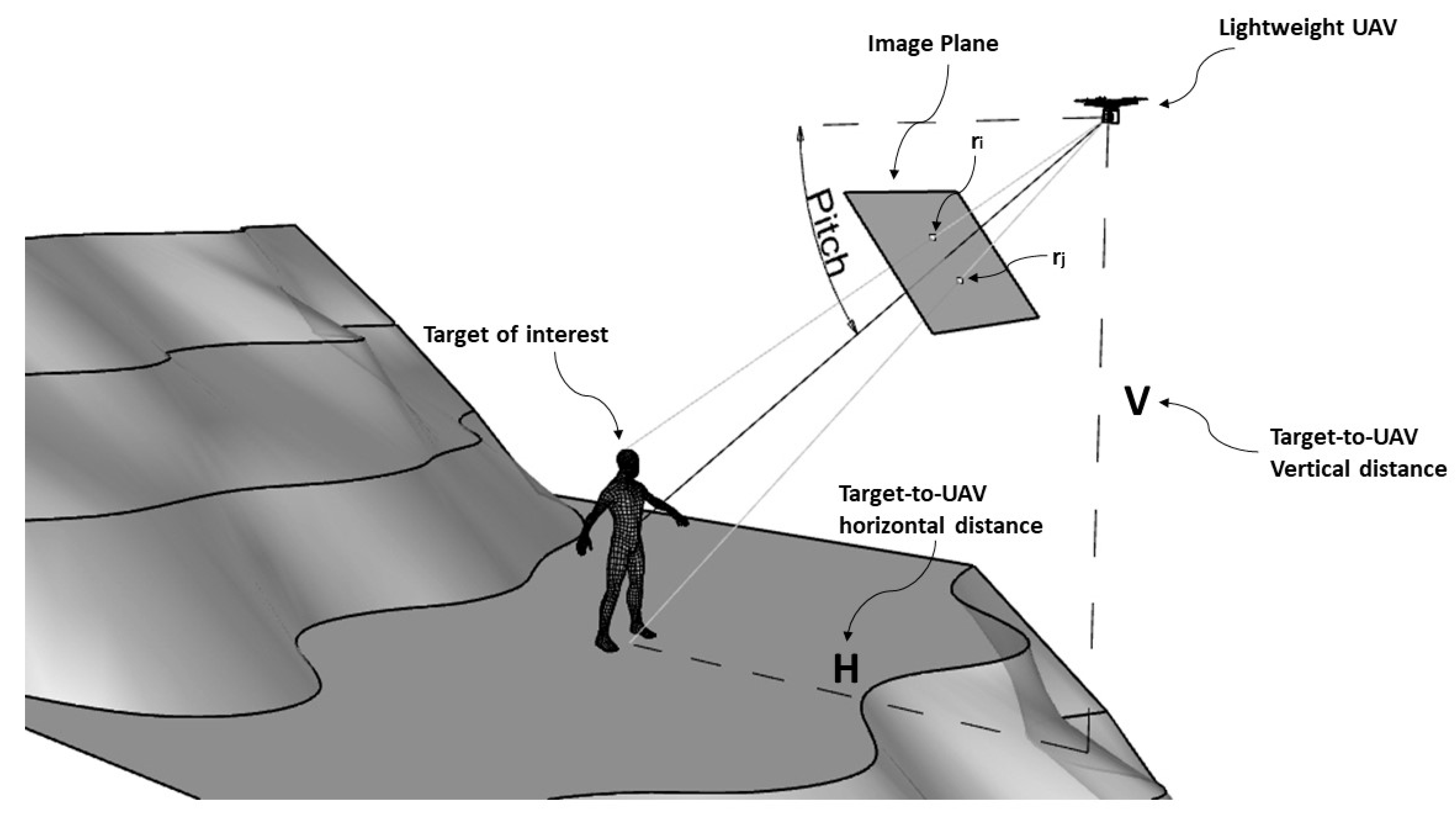 Remotesensing 14 06176 g001