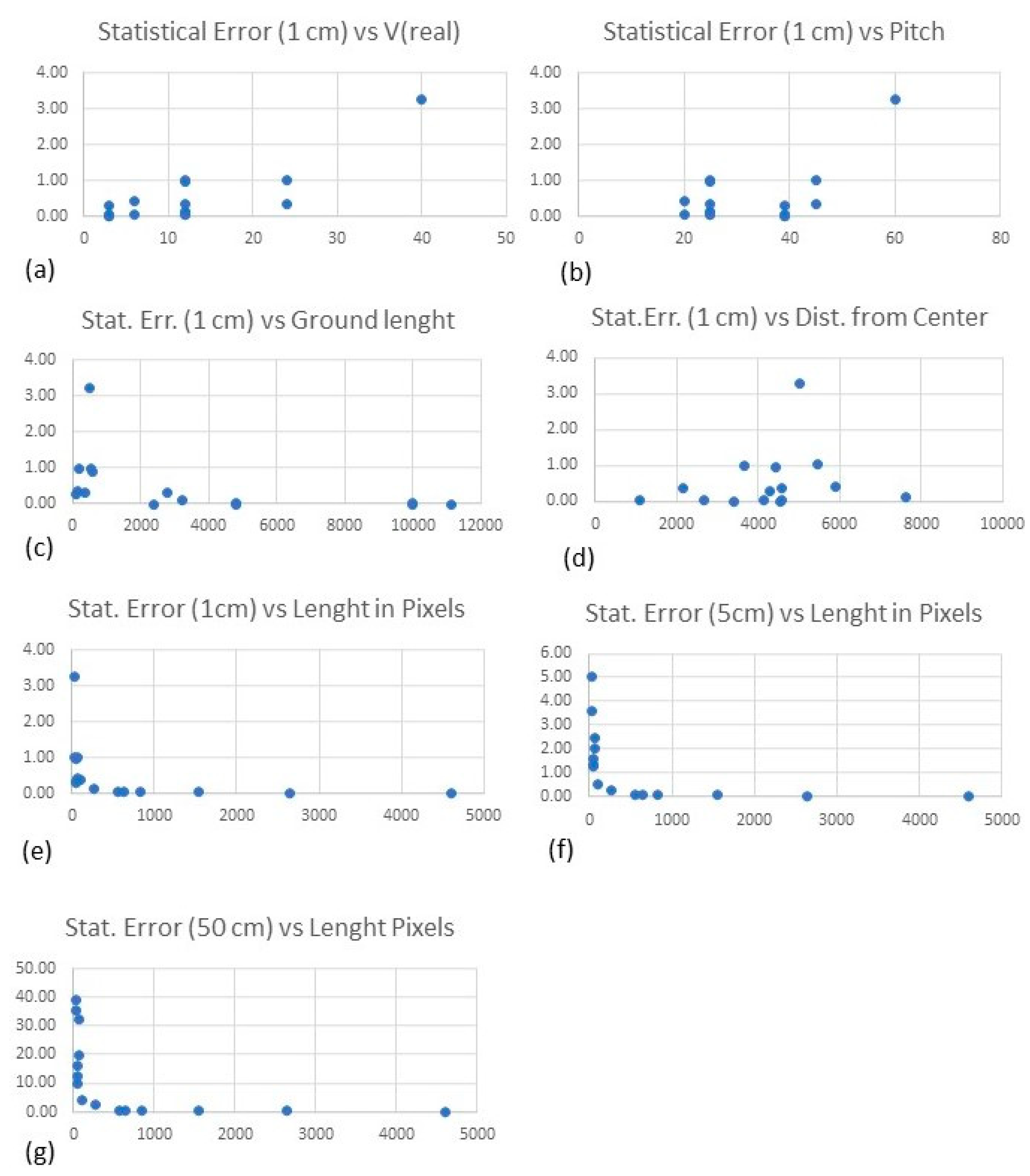 Remotesensing 14 06176 g006