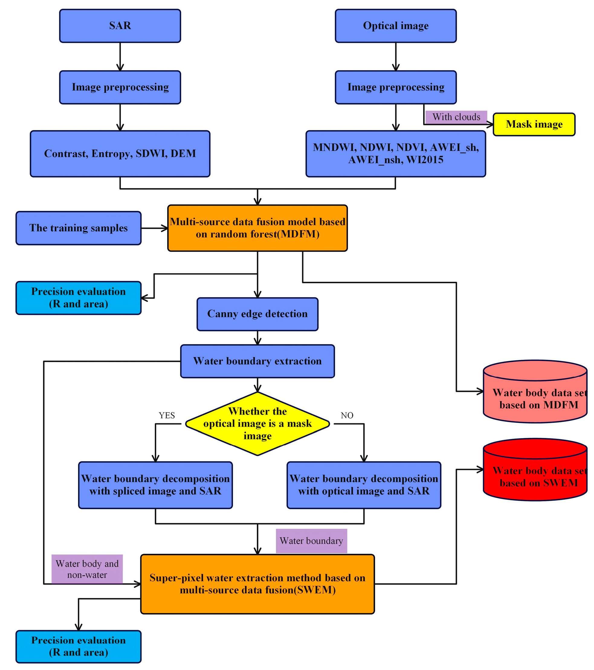 Remotesensing 14 06177 g003 Remotesensing 14 06177 g003