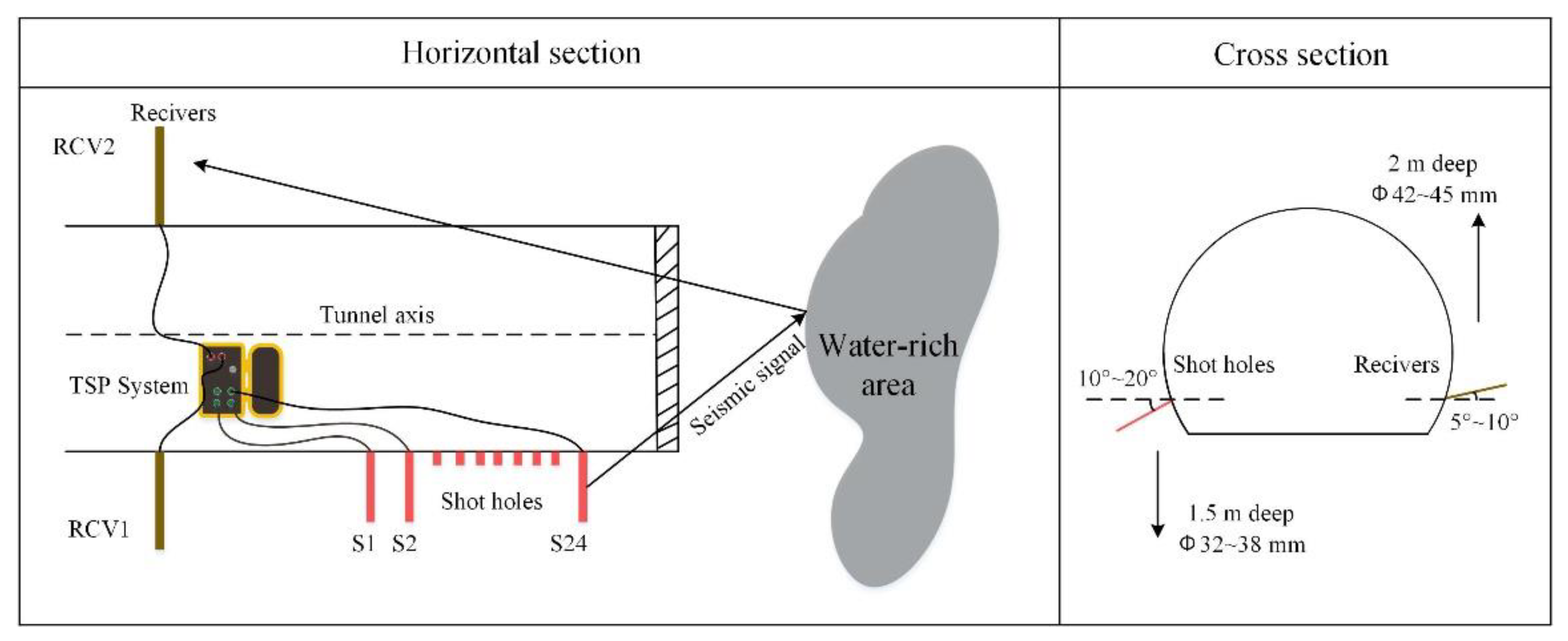 Remotesensing 14 06178 g002 Remotesensing 14 06178 g002