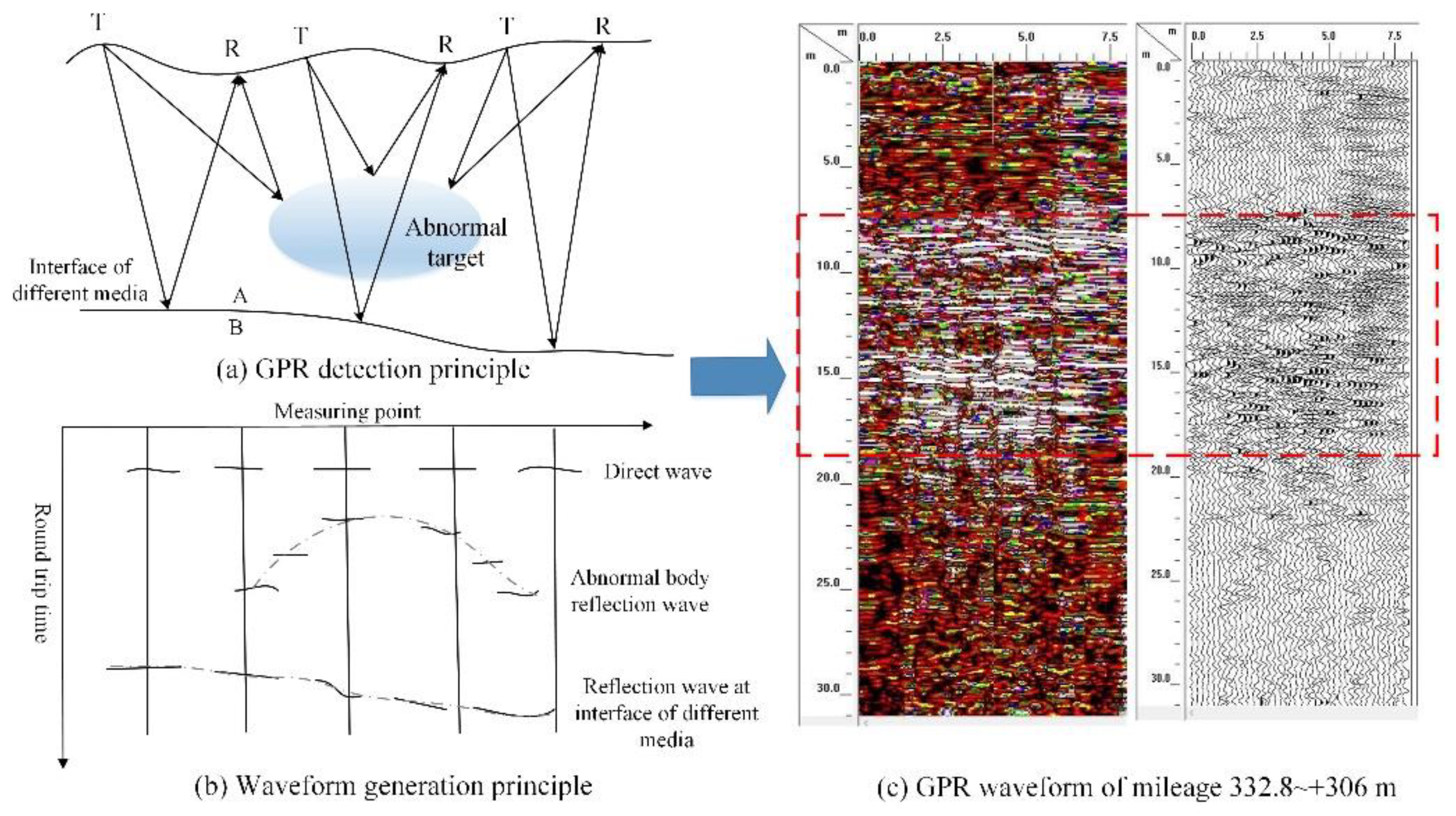 Remotesensing 14 06178 g004 Remotesensing 14 06178 g004