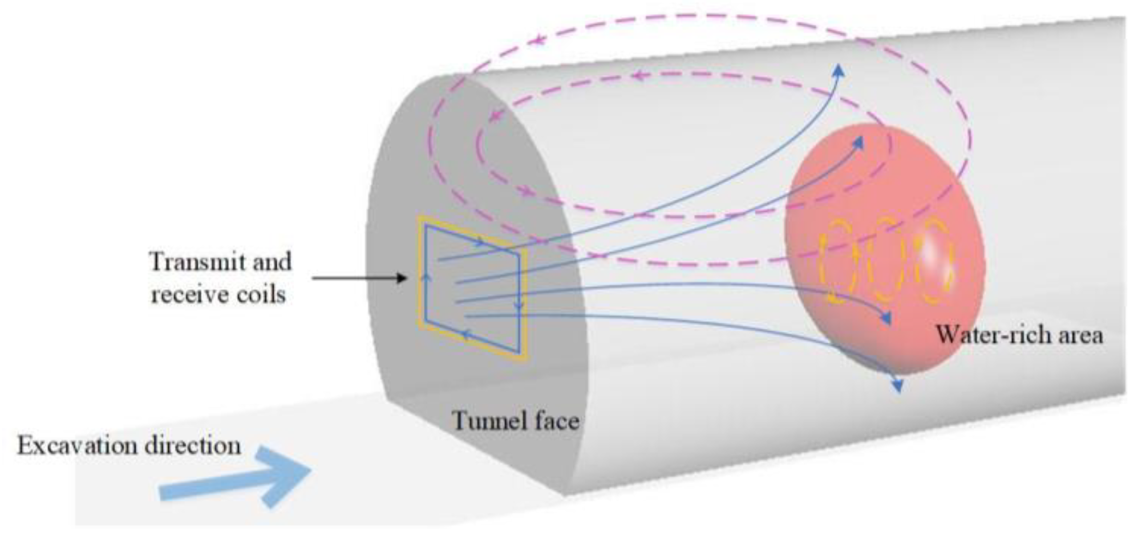 Remotesensing 14 06178 g005 Remotesensing 14 06178 g005