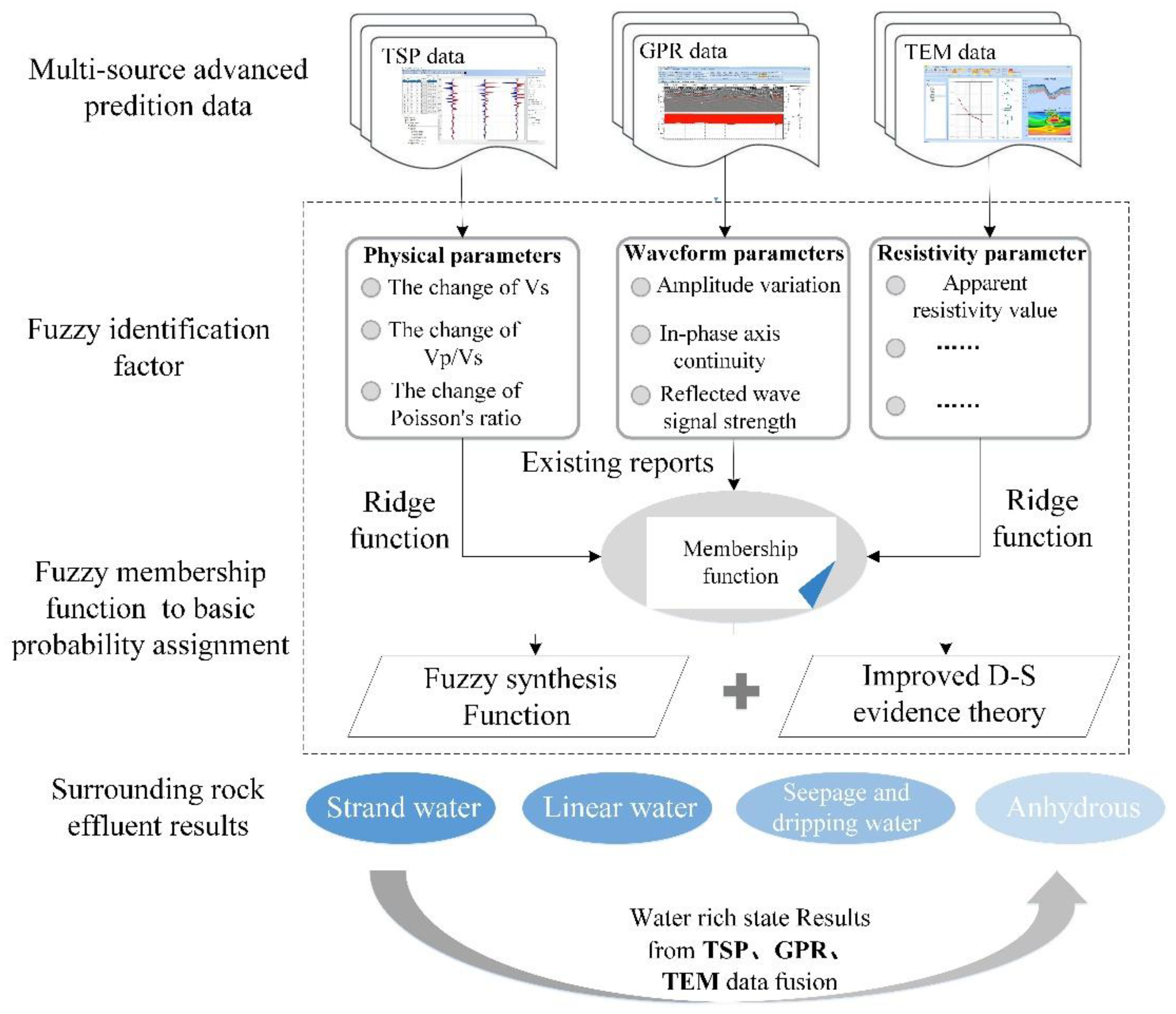 Remotesensing 14 06178 g007 Remotesensing 14 06178 g007