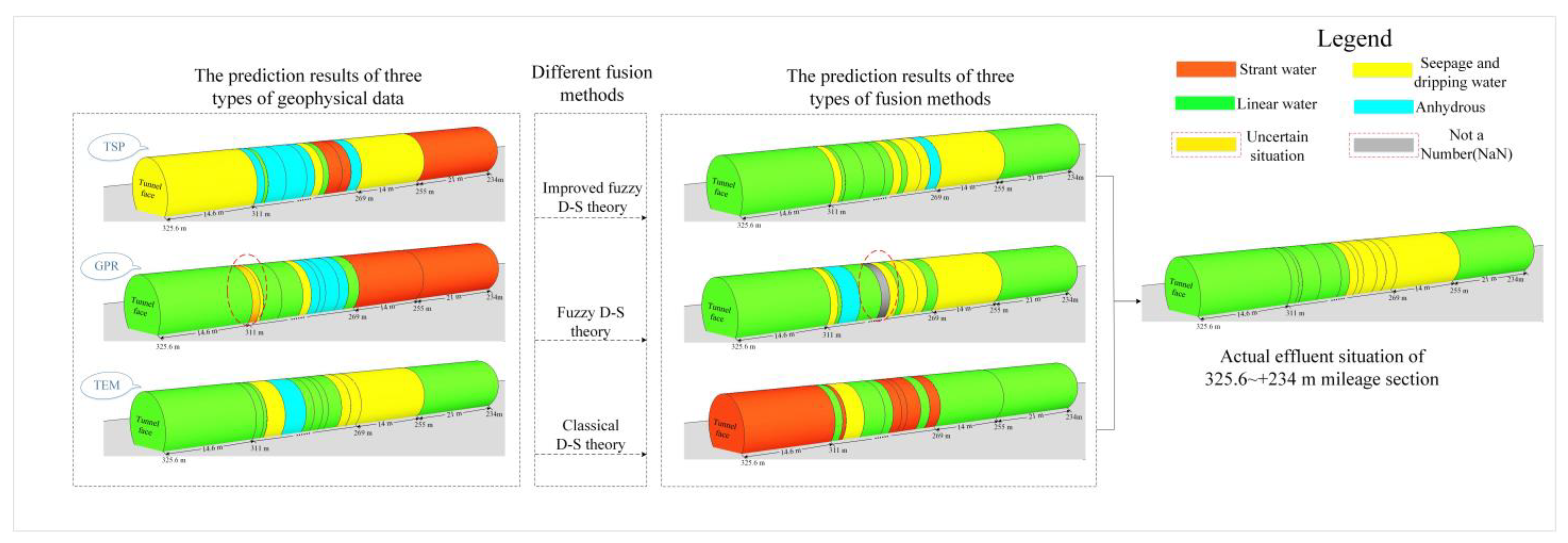 Remotesensing 14 06178 g011 Remotesensing 14 06178 g011