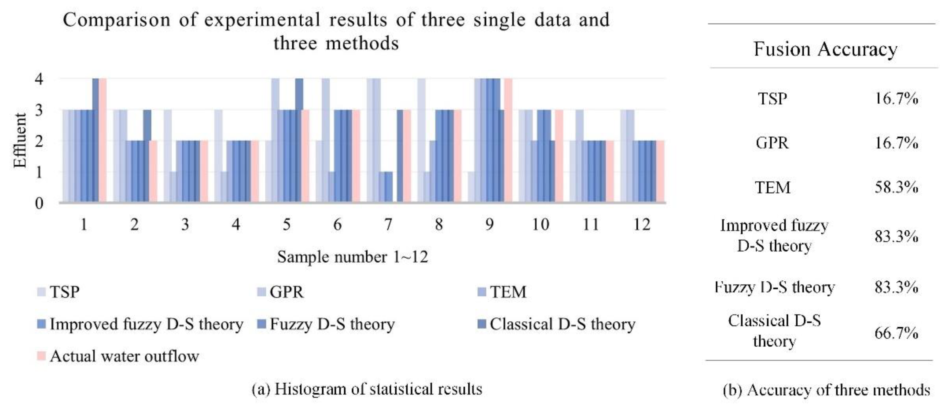 Remotesensing 14 06178 g012 Remotesensing 14 06178 g012