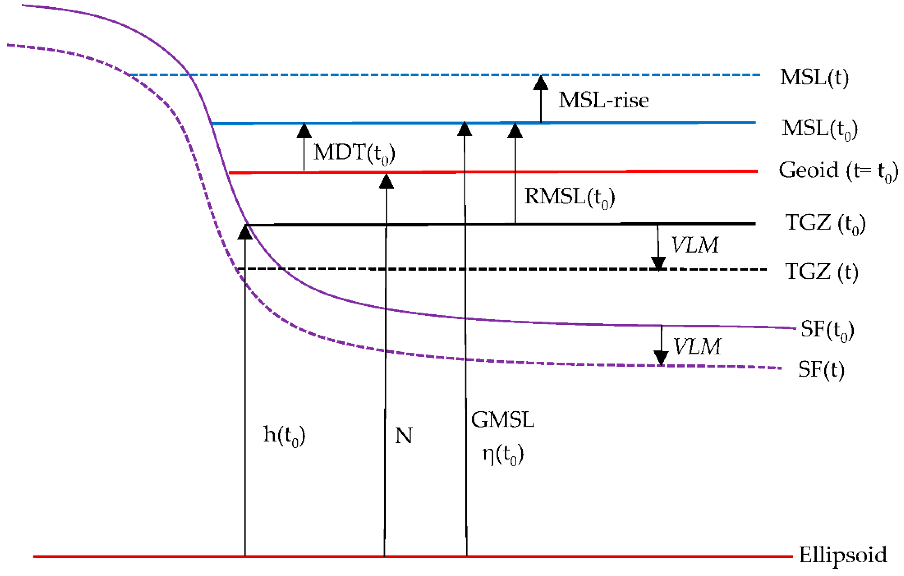 Remotesensing 14 06179 g002 Remotesensing 14 06179 g002