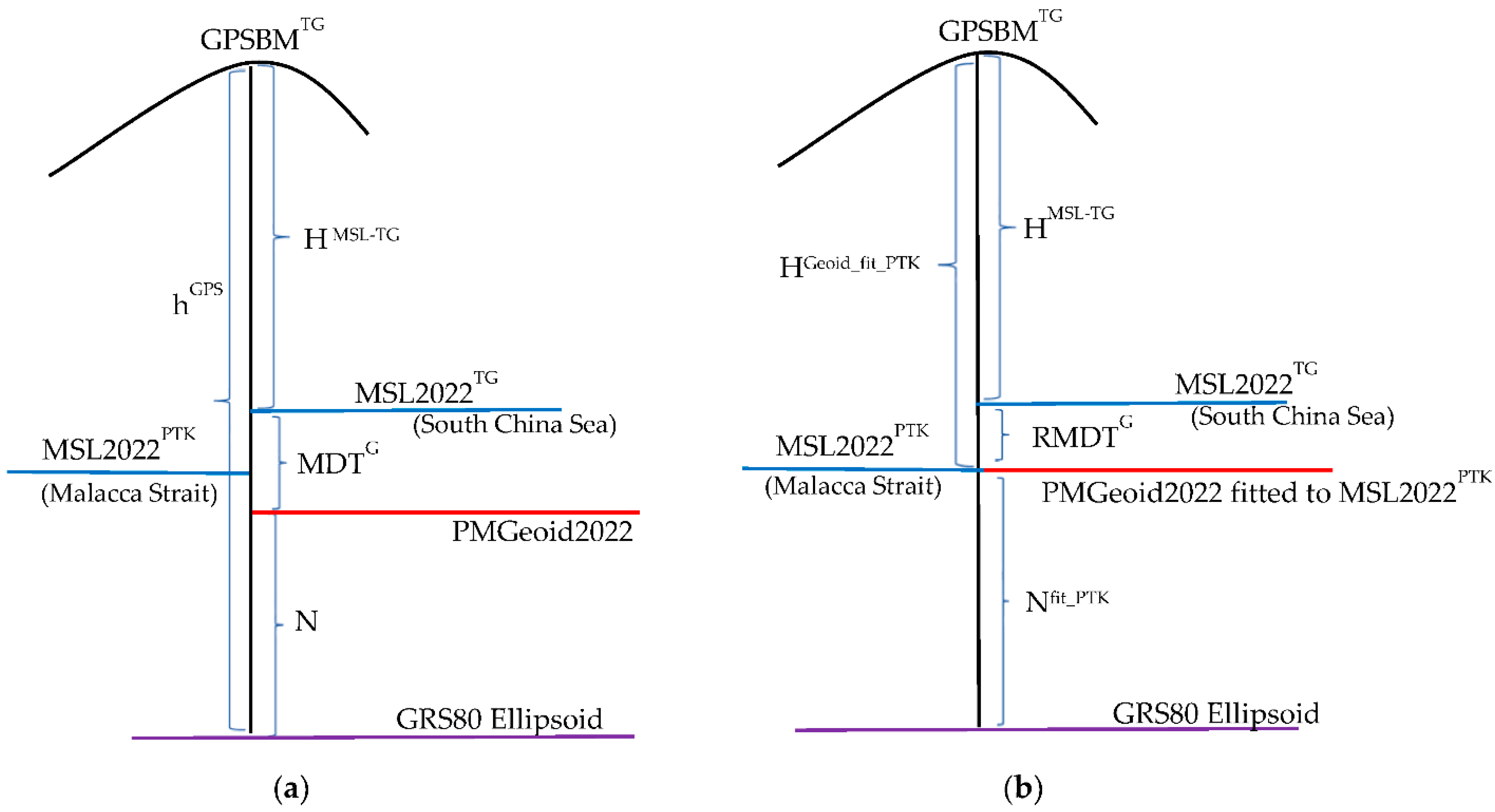 Remotesensing 14 06179 g014 Remotesensing 14 06179 g014