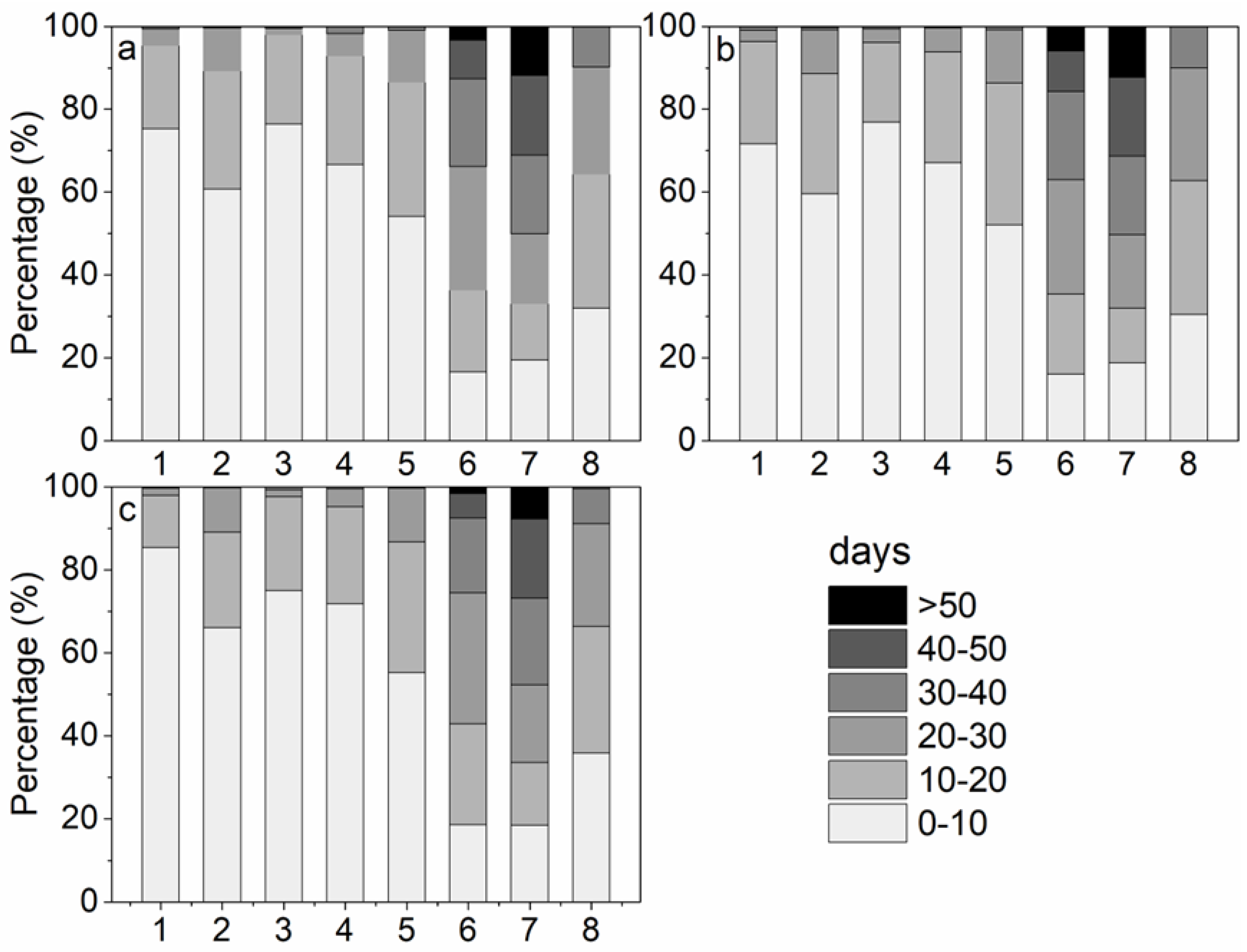 Remotesensing 14 06180 g007