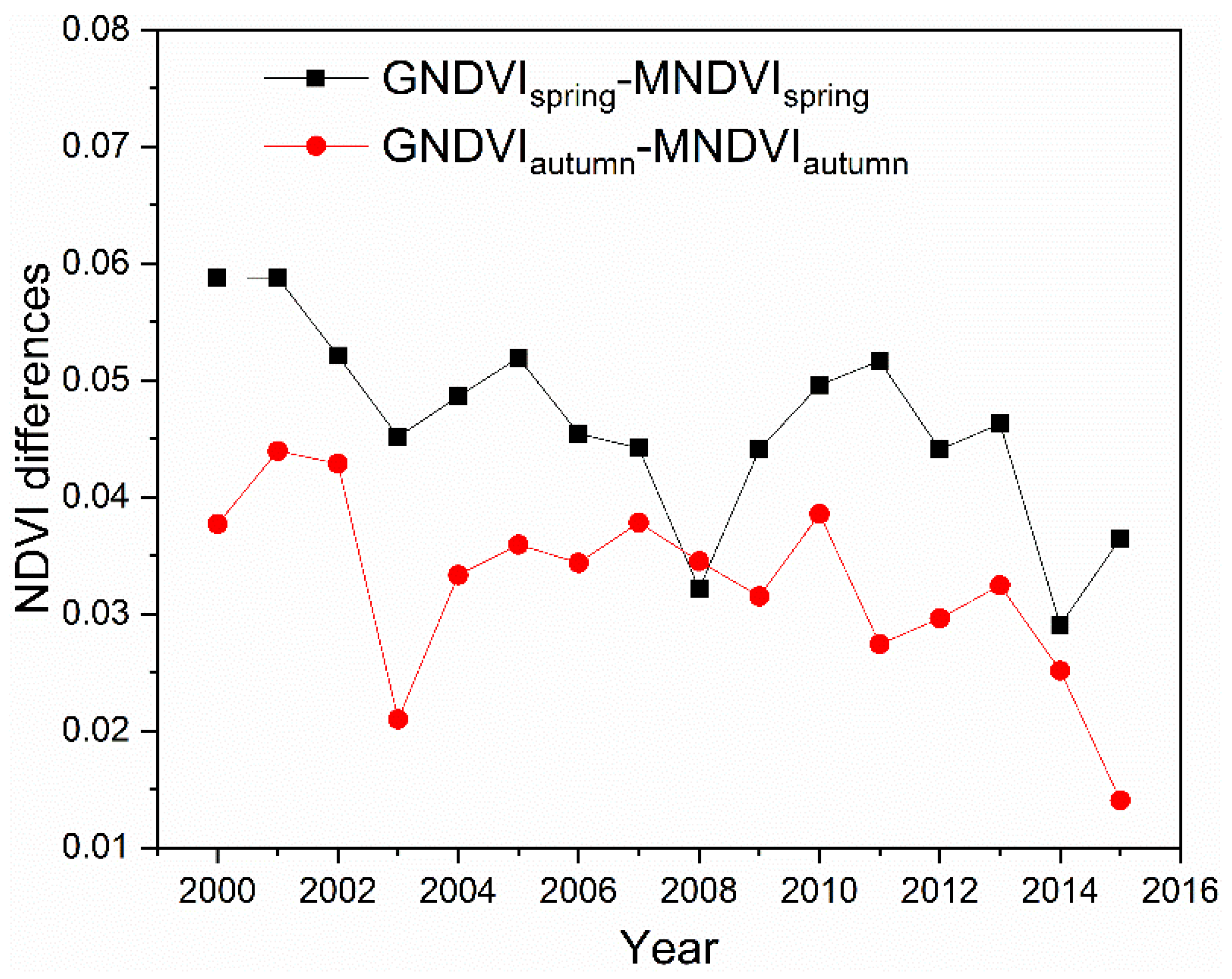 Remotesensing 14 06180 g009