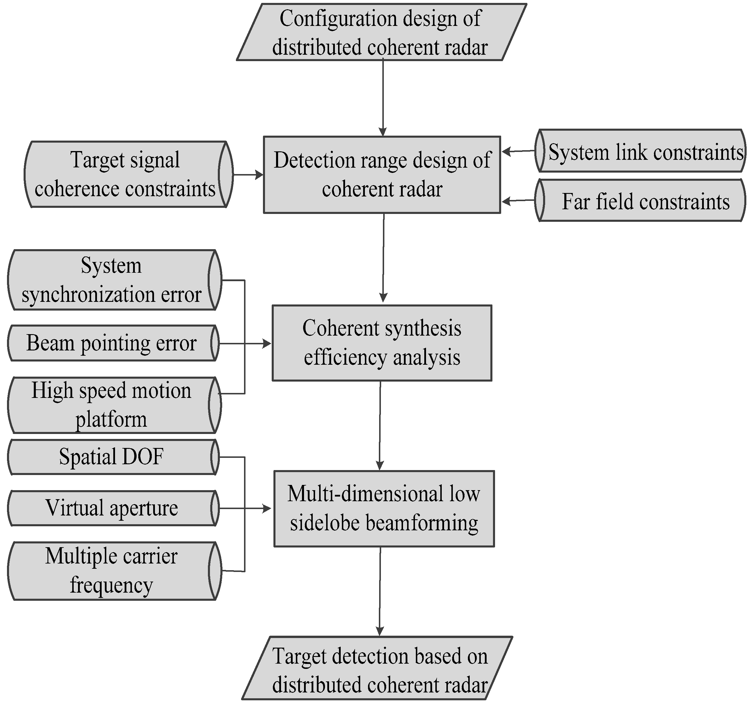 Remotesensing 14 06181 g003