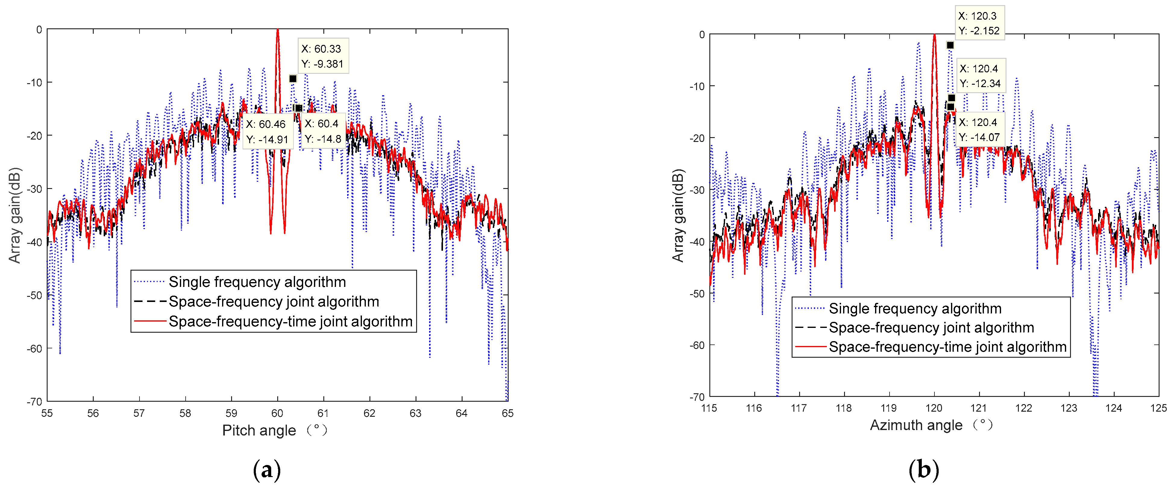 Remotesensing 14 06181 g009
