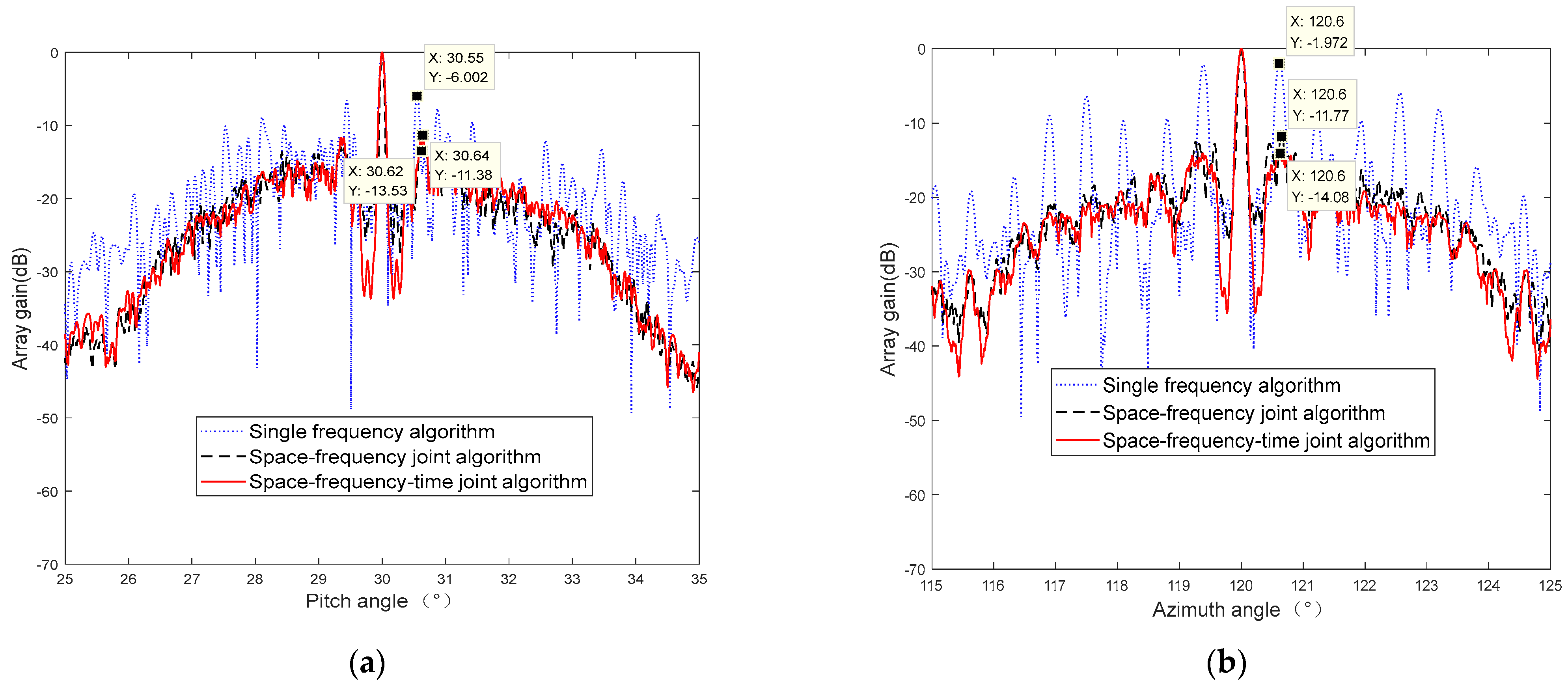 Remotesensing 14 06181 g010