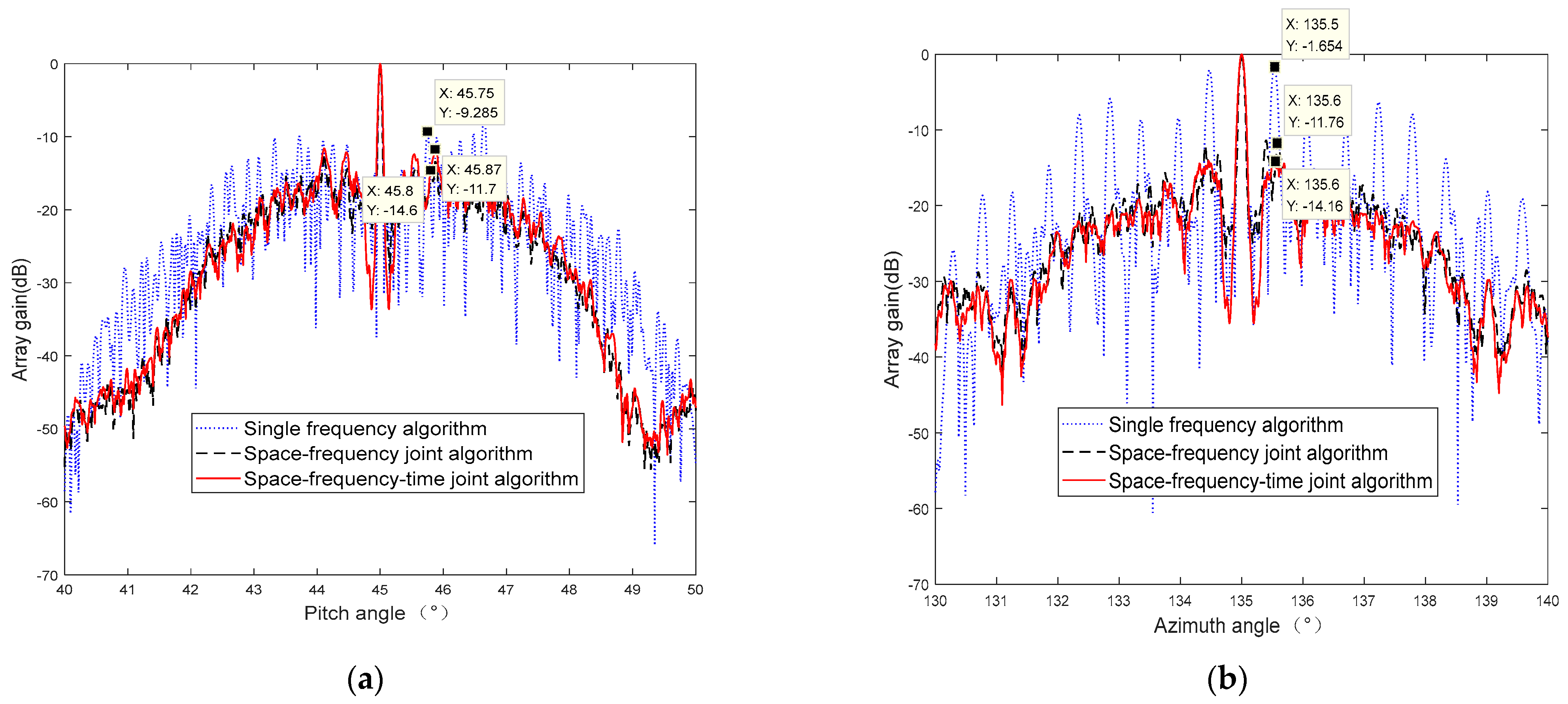 Remotesensing 14 06181 g011