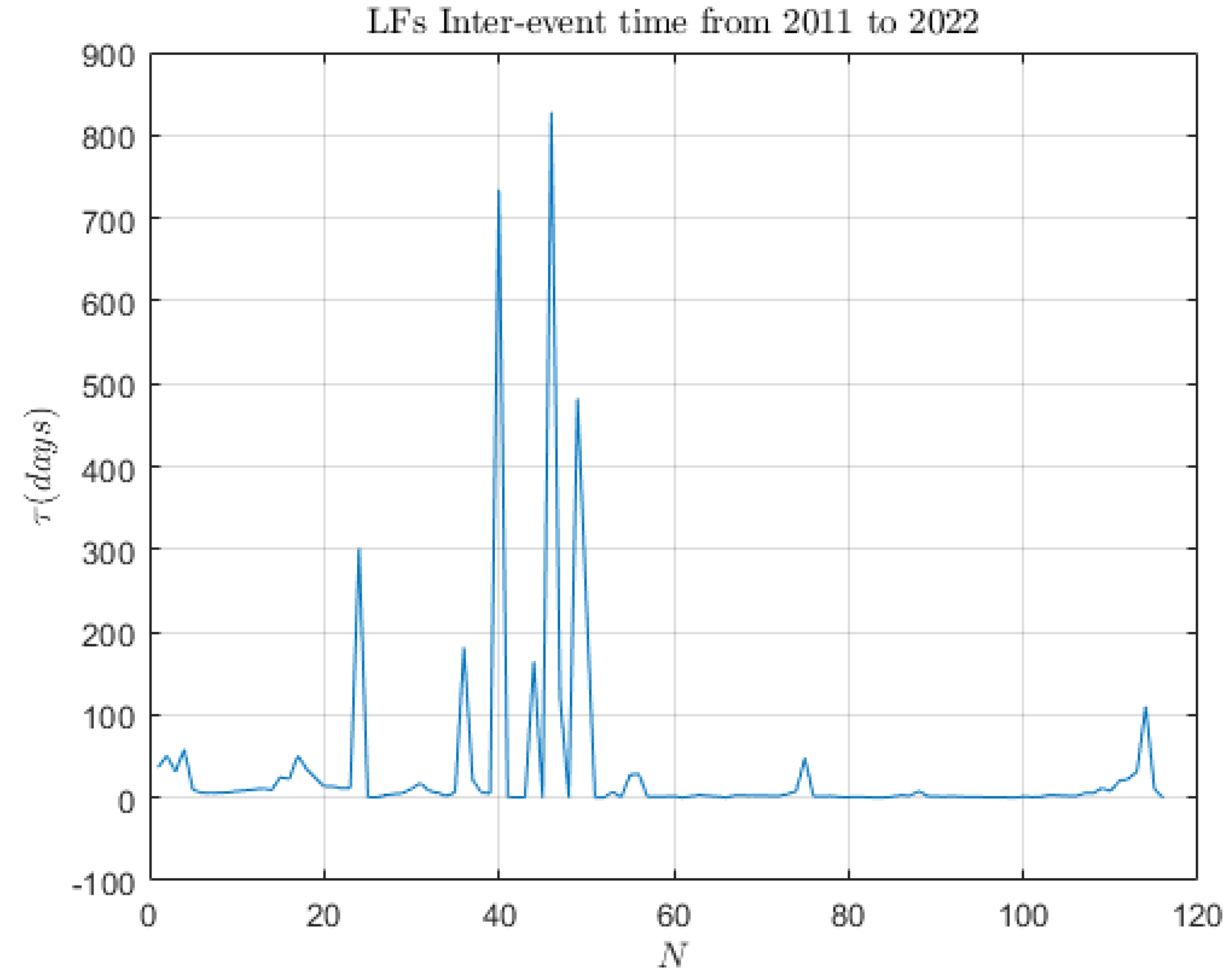 Remotesensing 14 06183 g004 Remotesensing 14 06183 g004