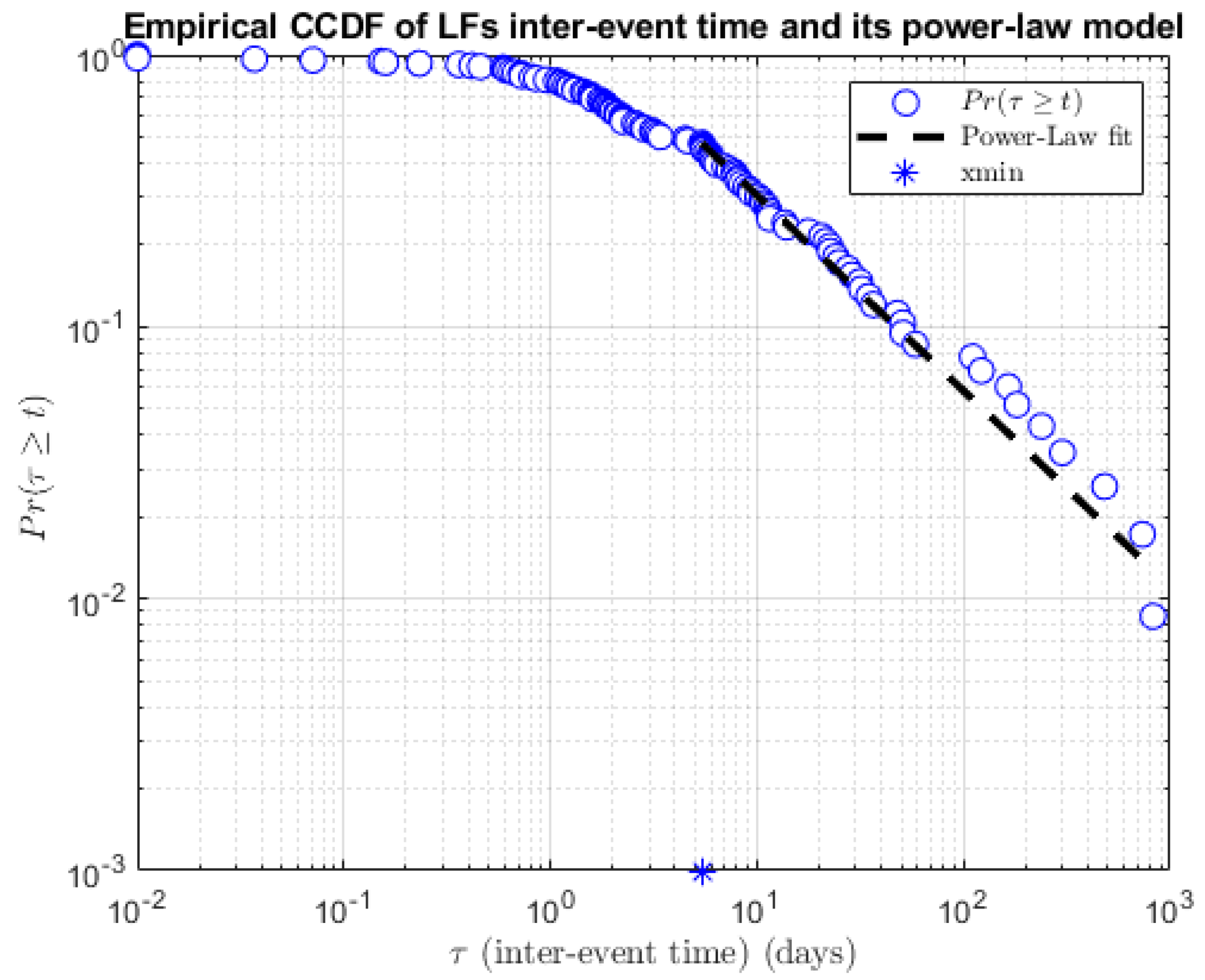 Remotesensing 14 06183 g005 Remotesensing 14 06183 g005