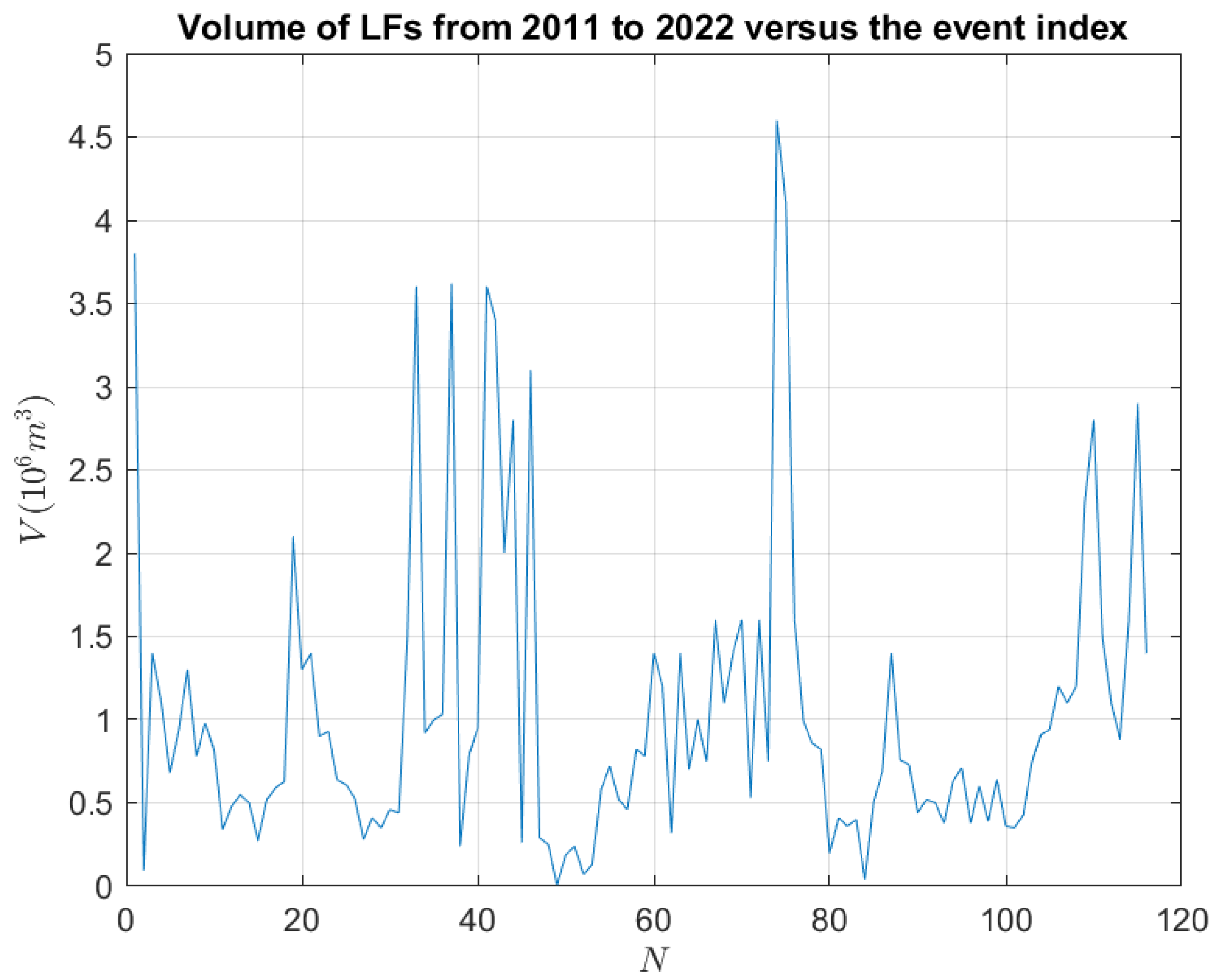 Remotesensing 14 06183 g007 Remotesensing 14 06183 g007