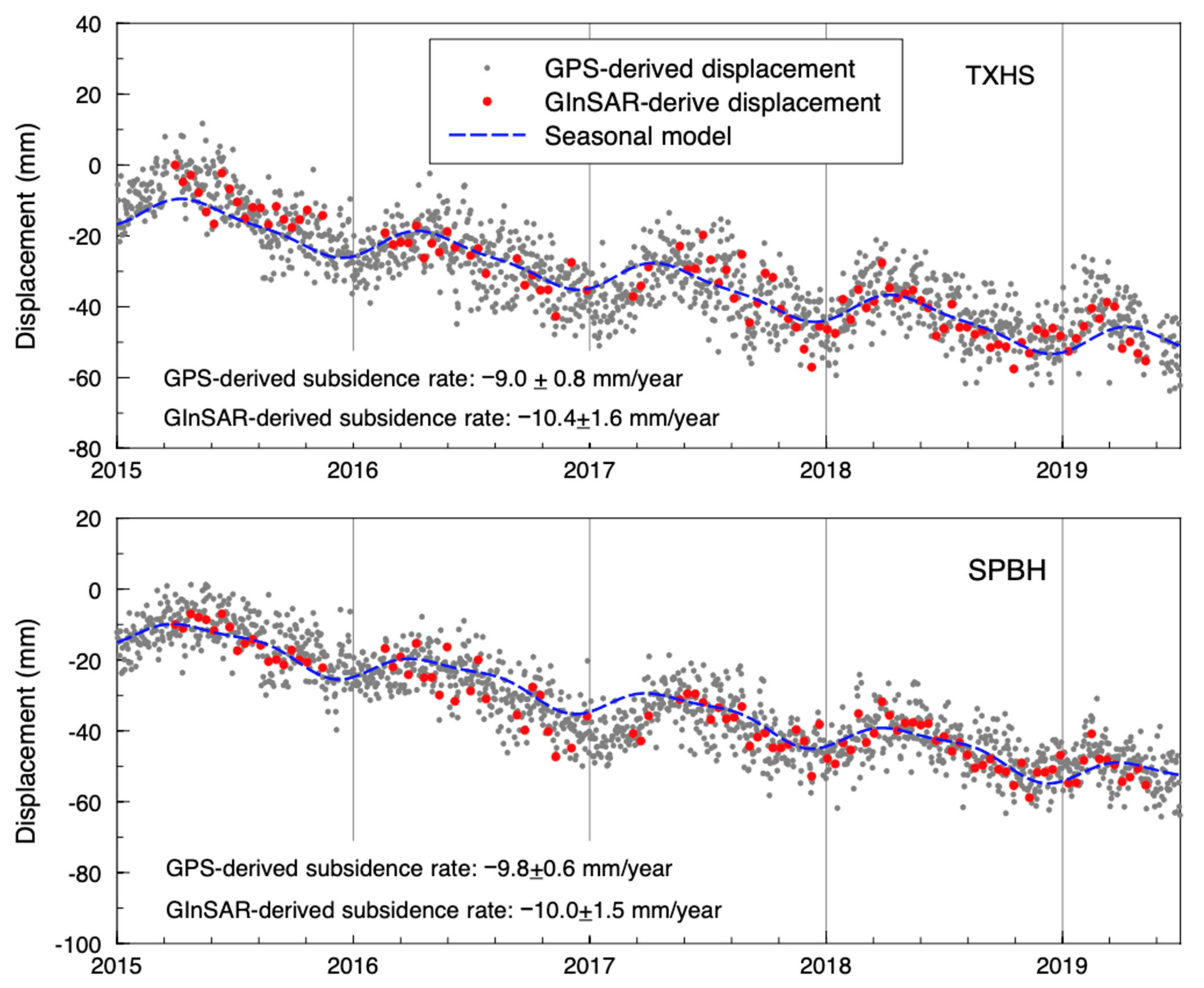 Remotesensing 14 06184 g006