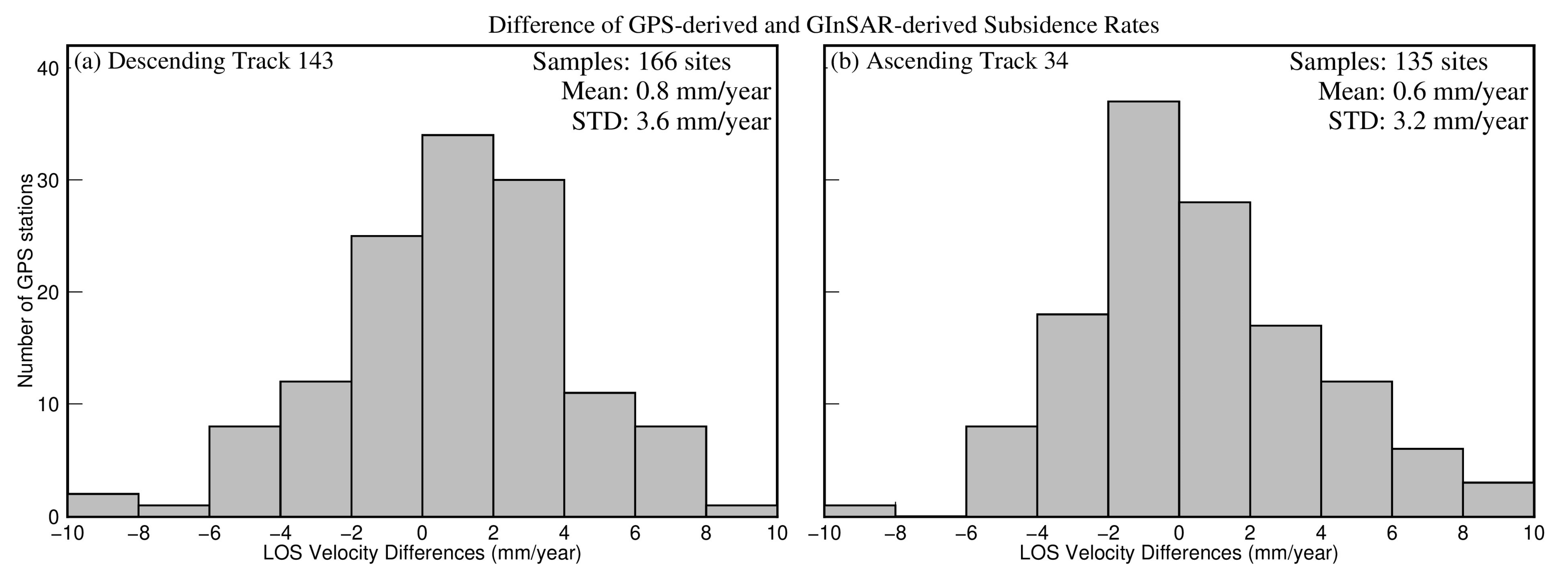 Remotesensing 14 06184 g007