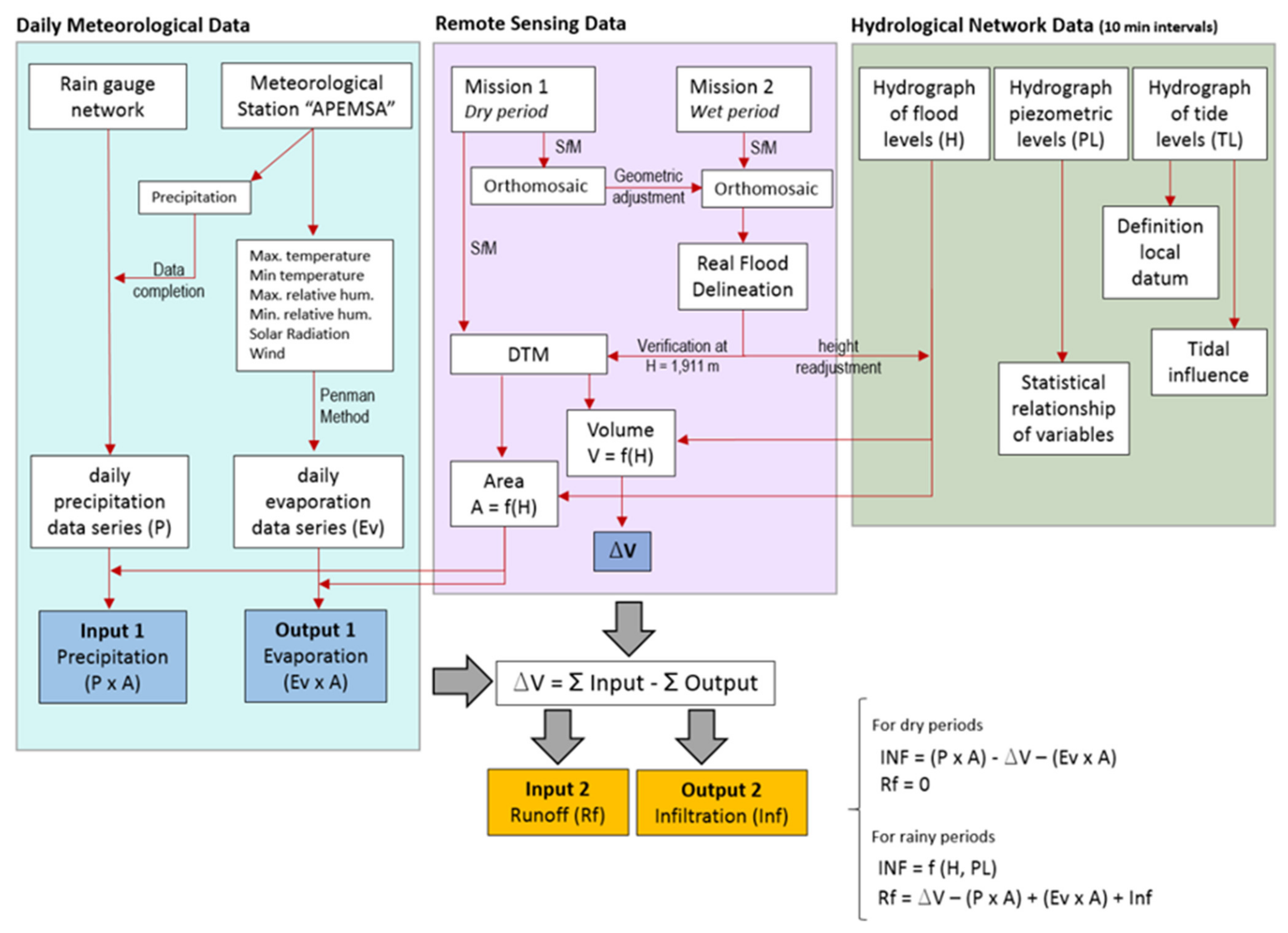 Remotesensing 14 06185 g004 Remotesensing 14 06185 g004